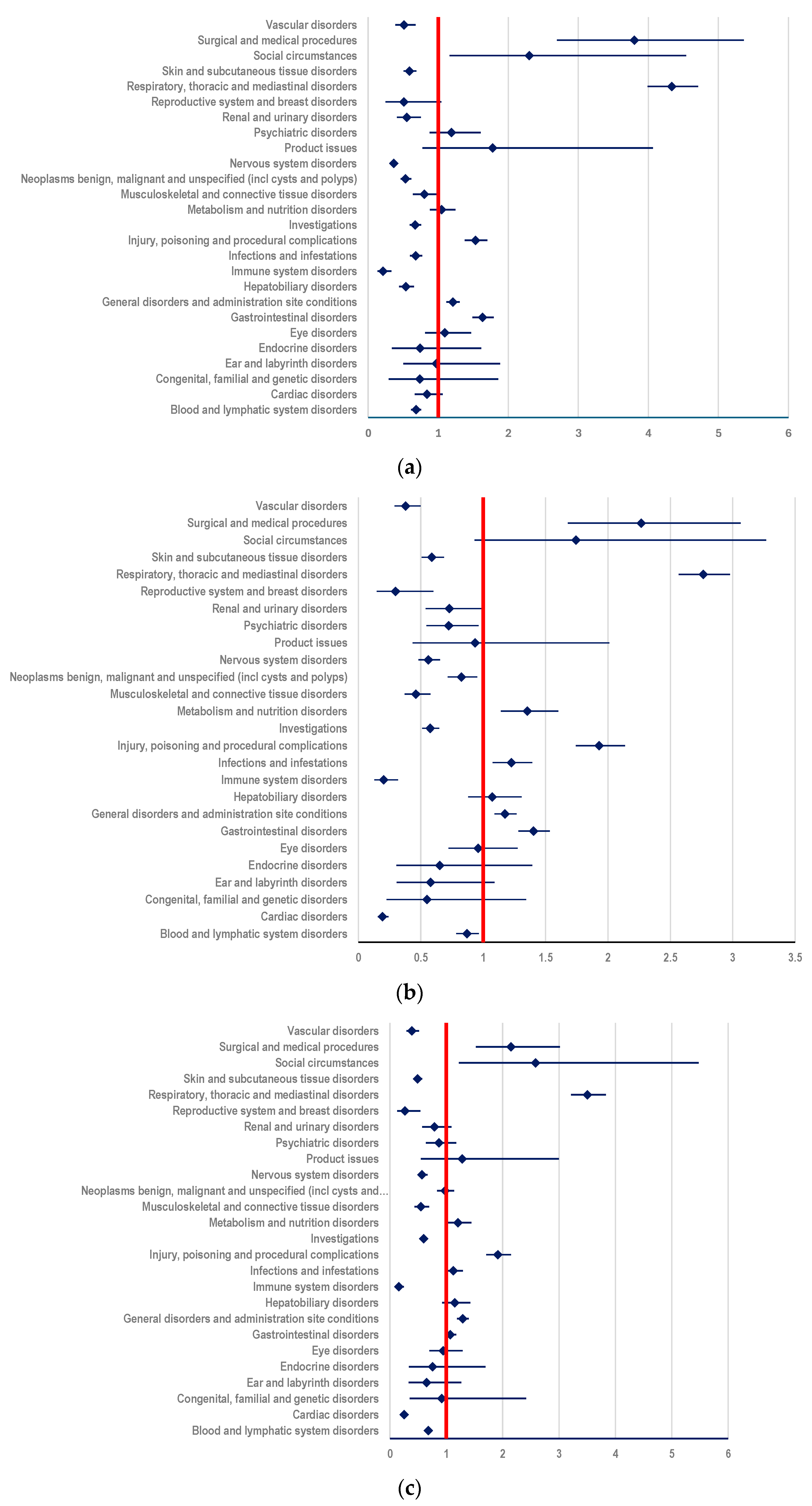 Biomedicines 12 00953 g007a