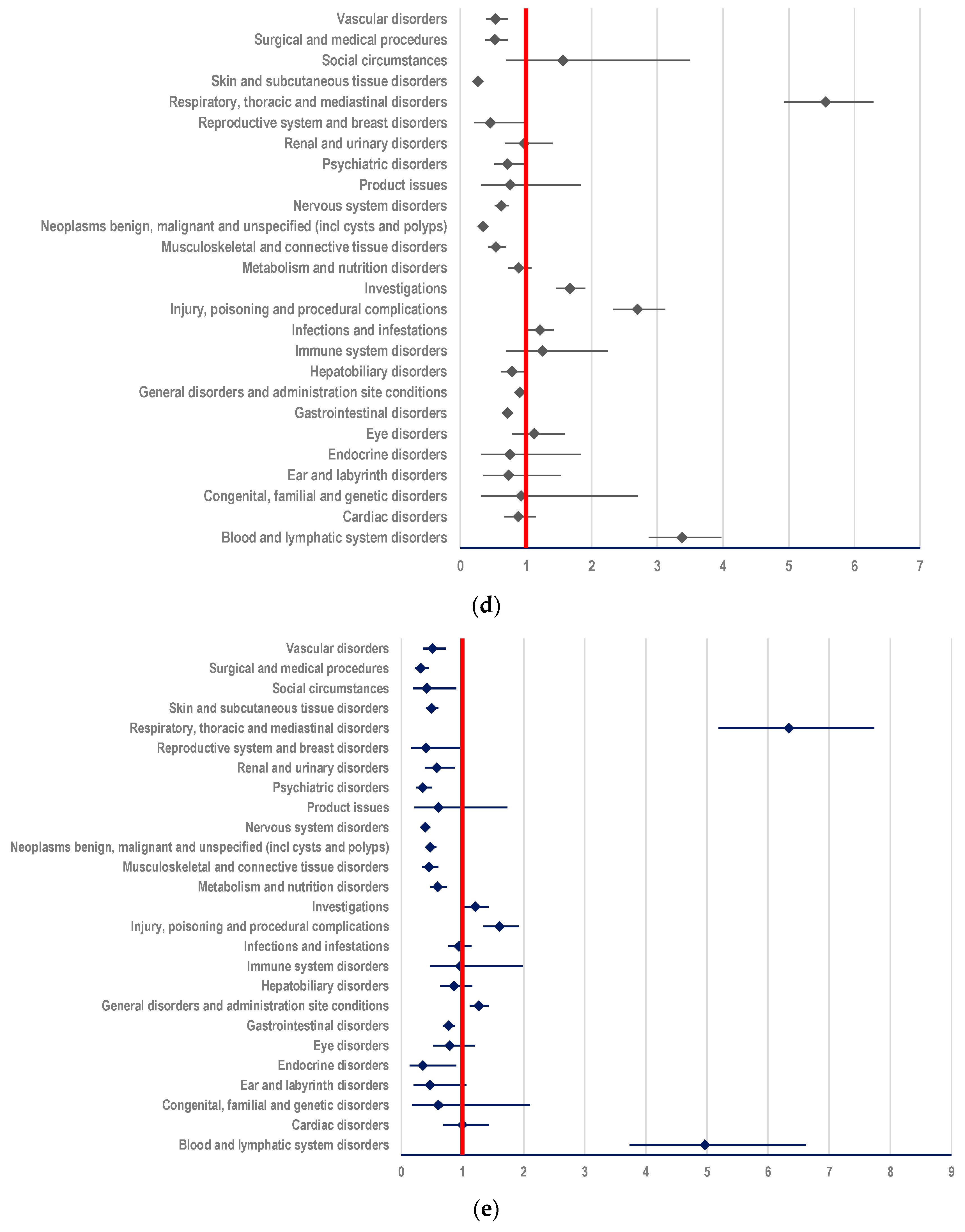 Biomedicines 12 00953 g007b