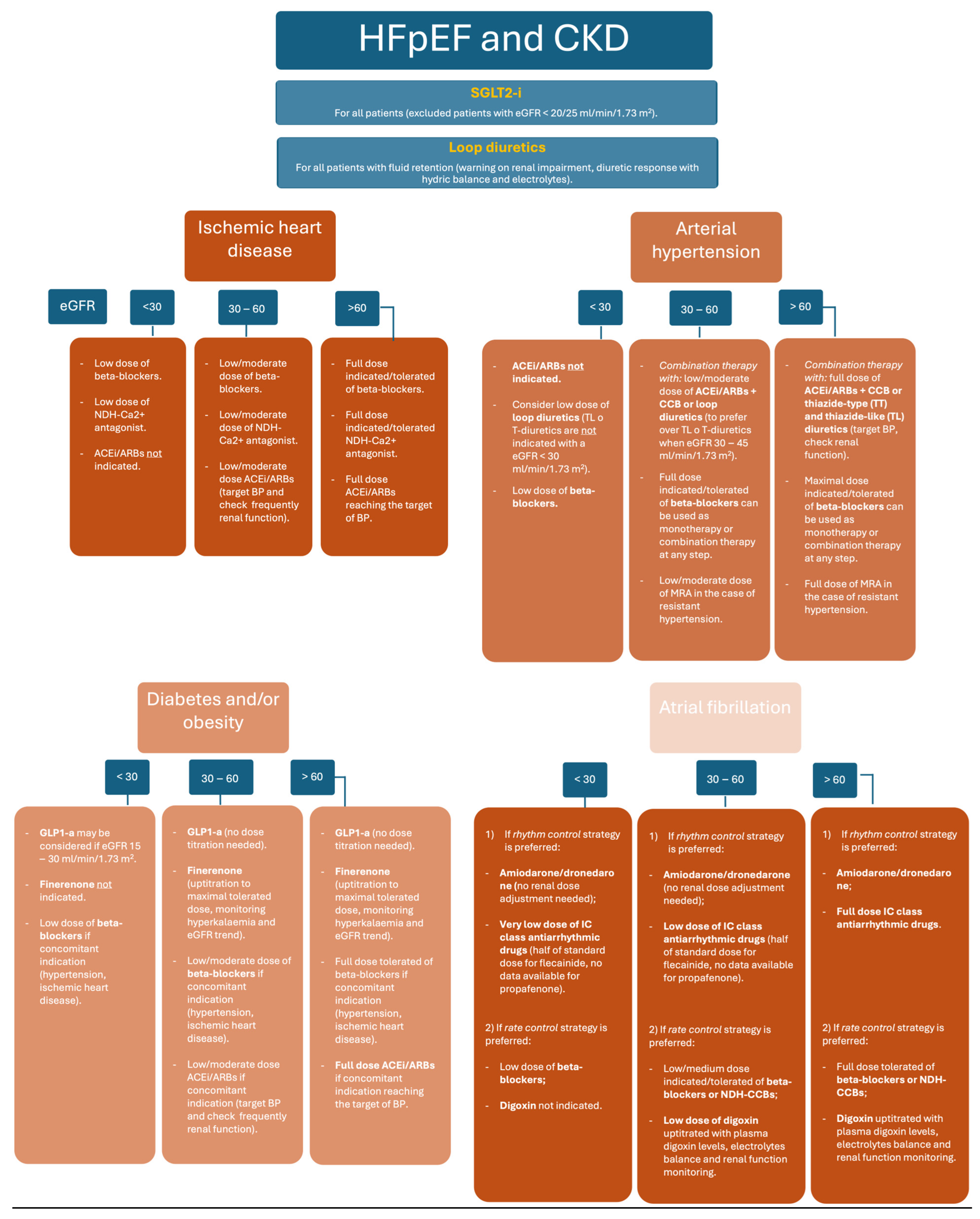 Biomedicines 12 00981 g001
