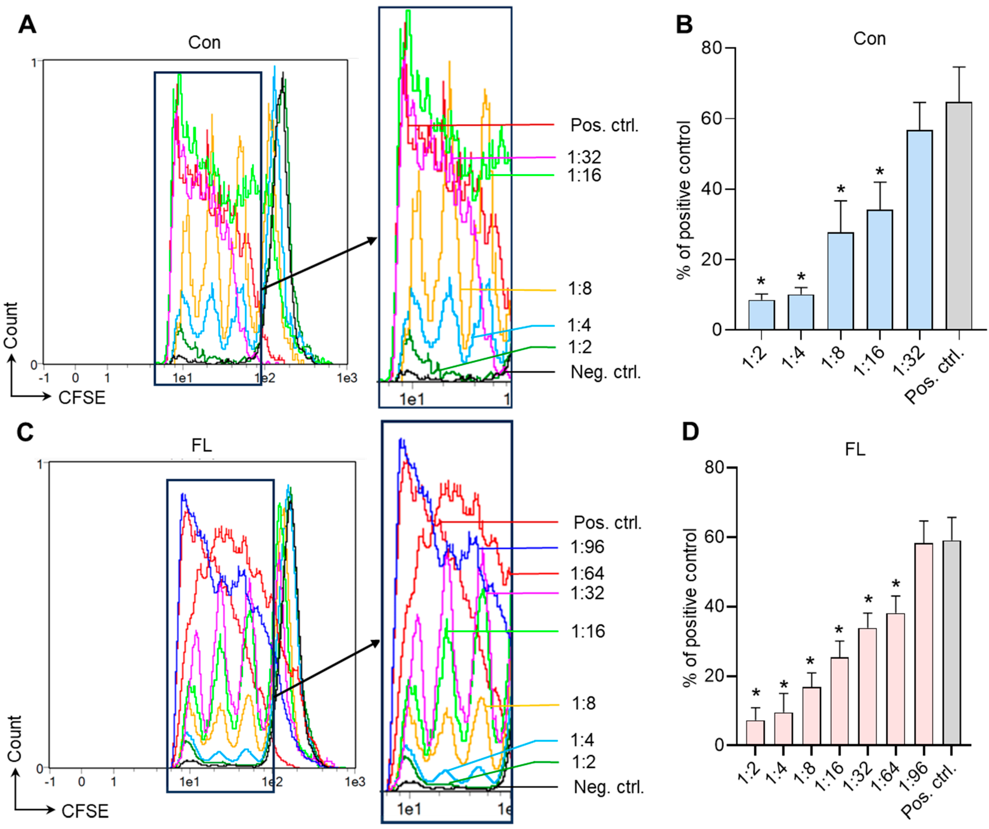 Biomedicines 12 01022 g005