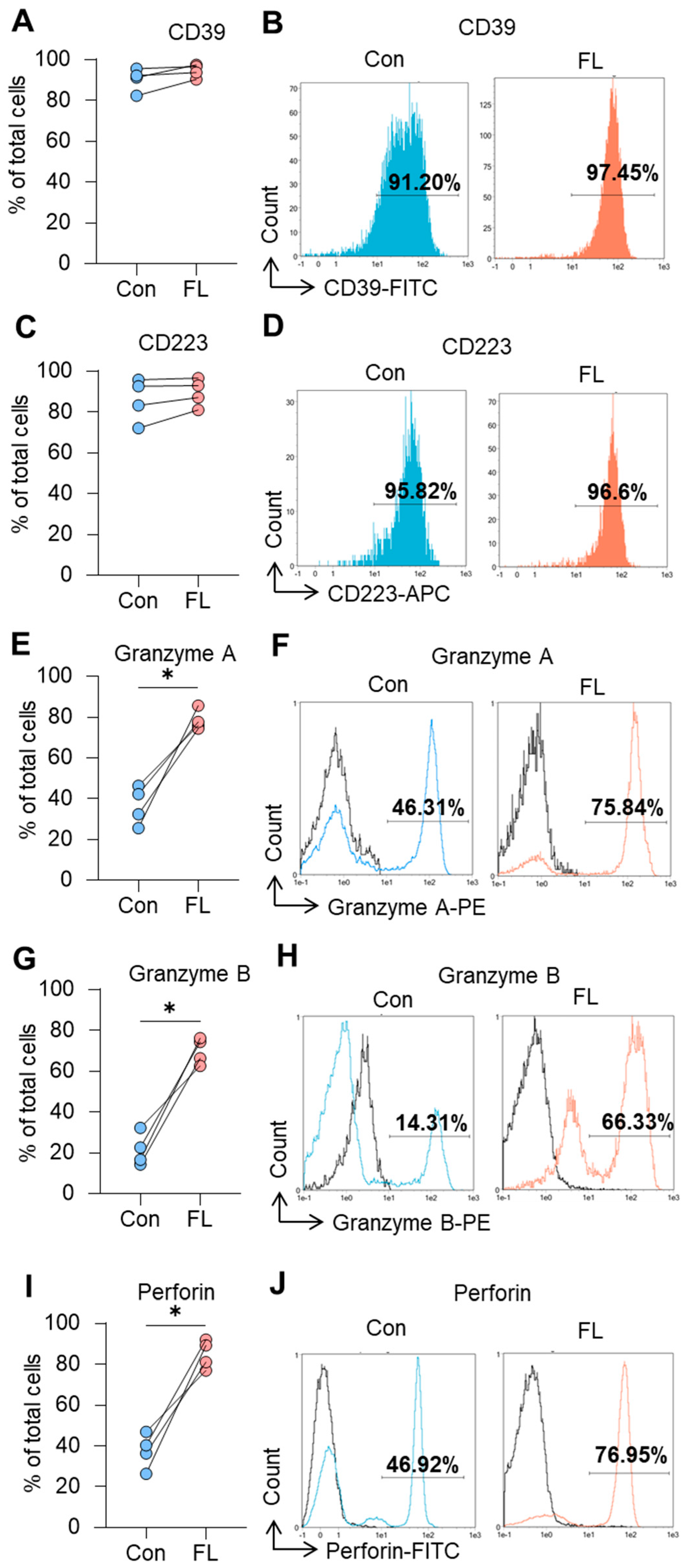 Biomedicines 12 01022 g006