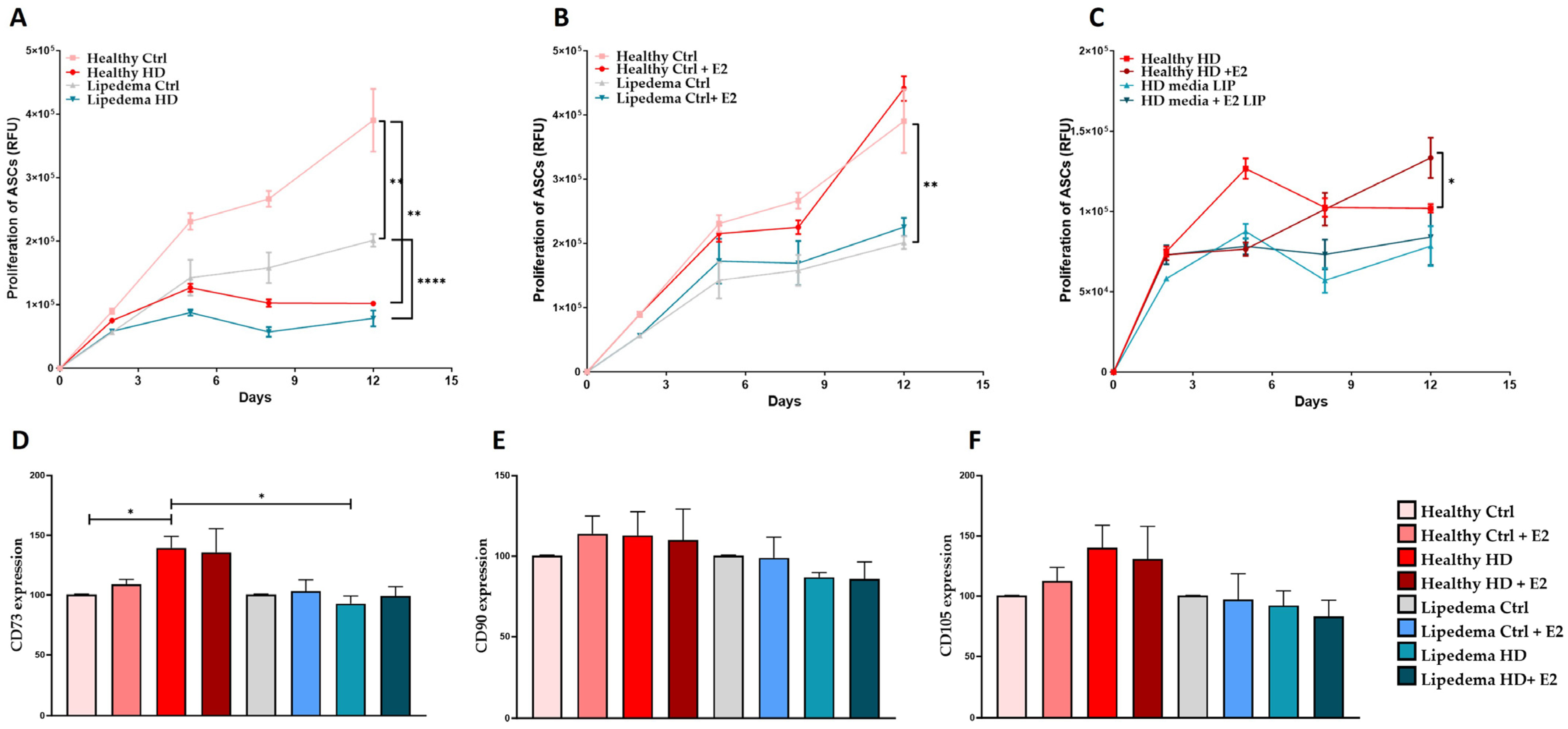 Biomedicines 12 01042 g001