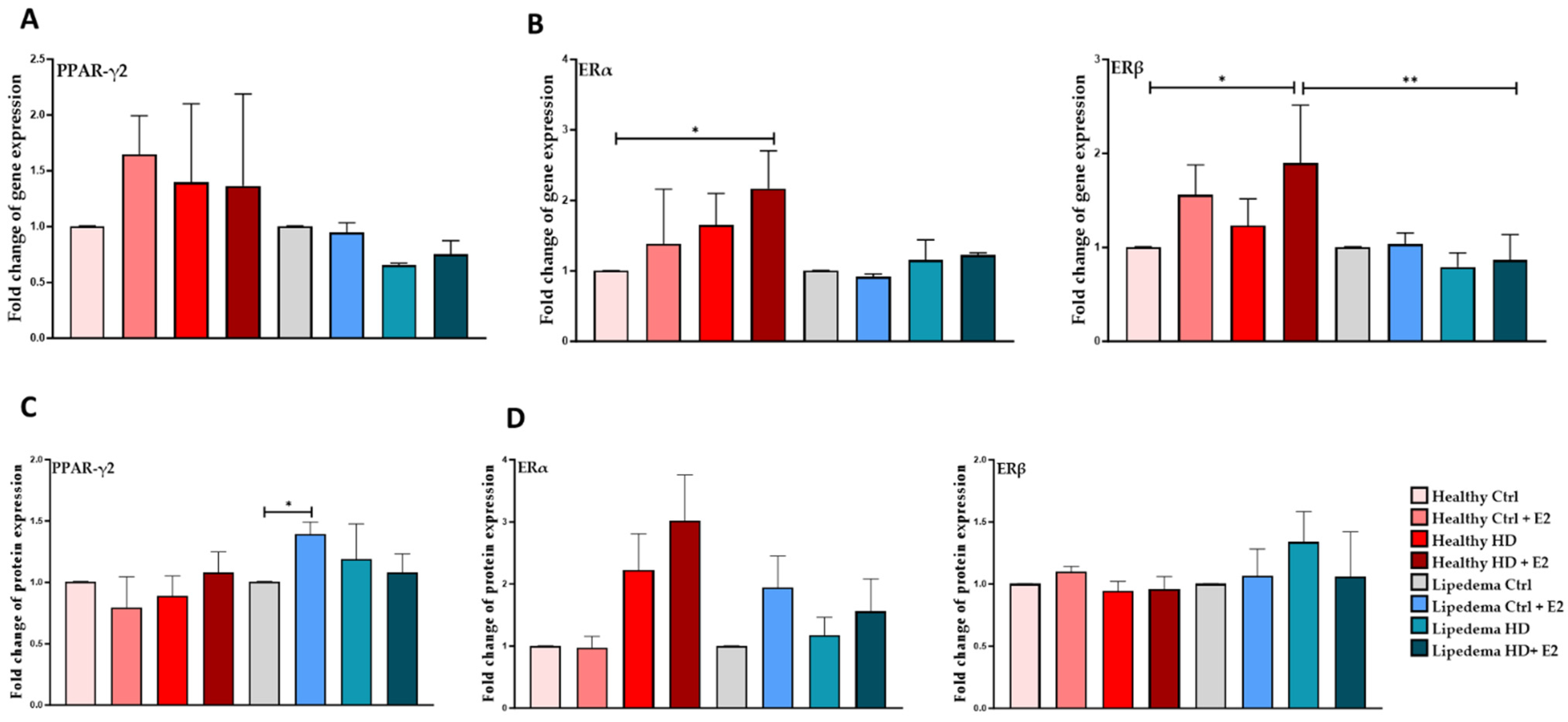 Biomedicines 12 01042 g005