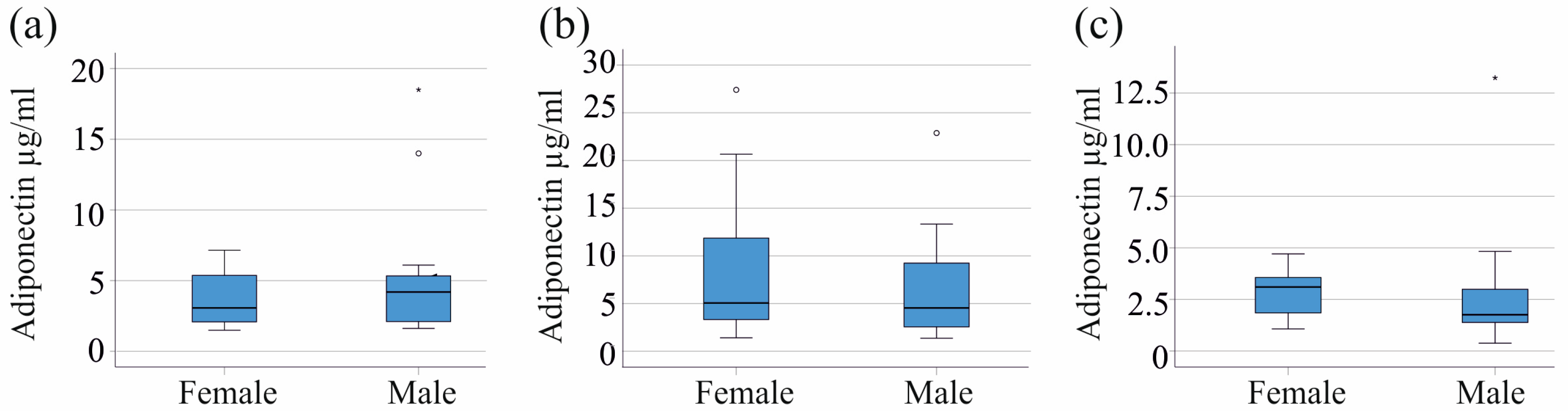 Biomedicines 12 01043 g003