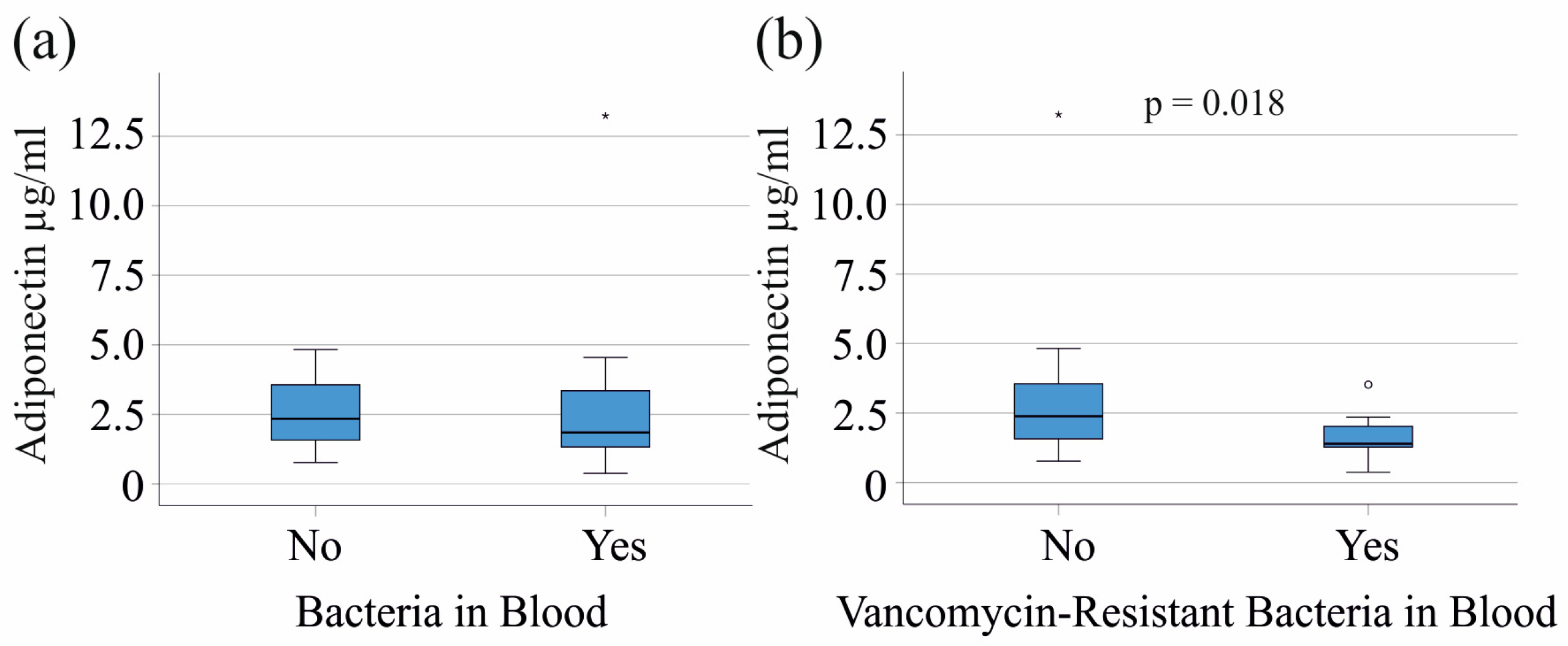 Biomedicines 12 01043 g004