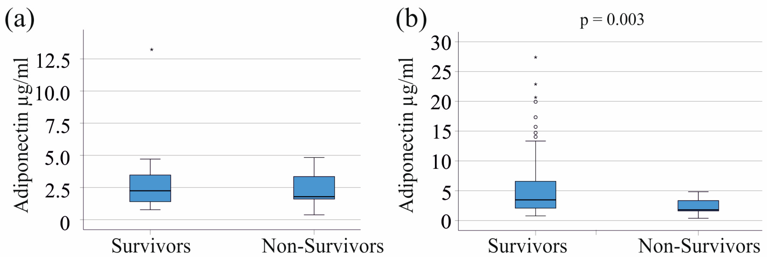 Biomedicines 12 01043 g005