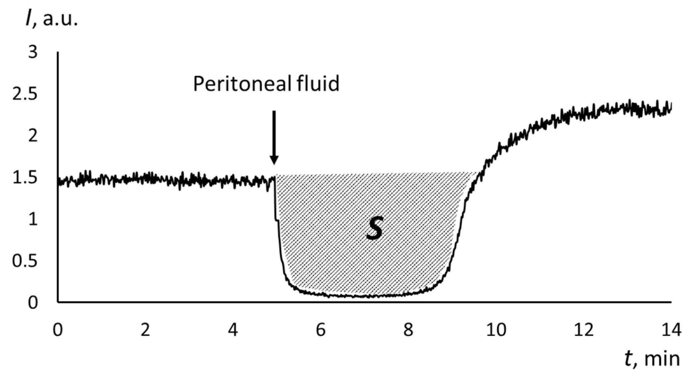 Biomedicines 12 01052 g001