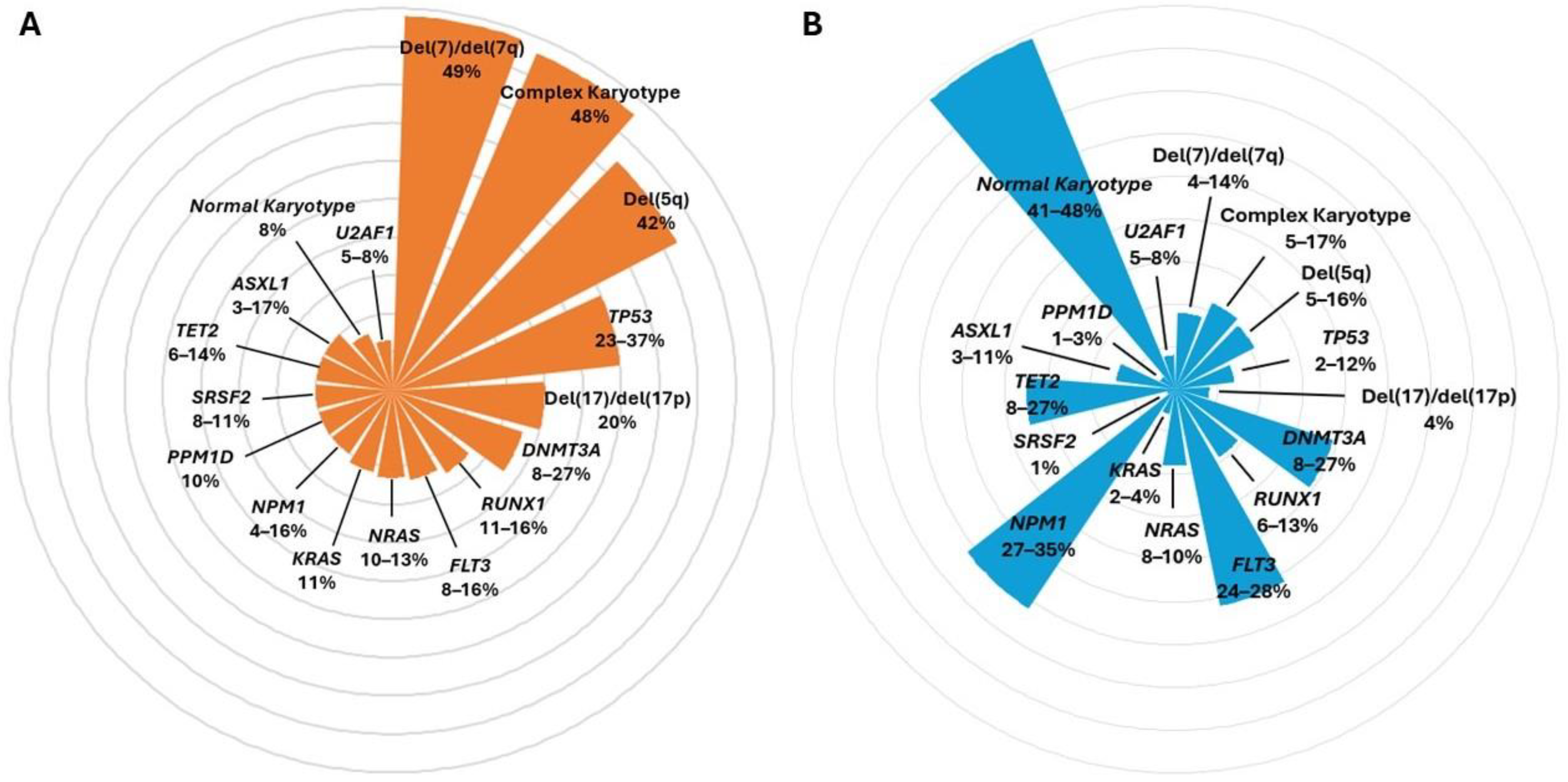 Biomedicines 12 01054 g003