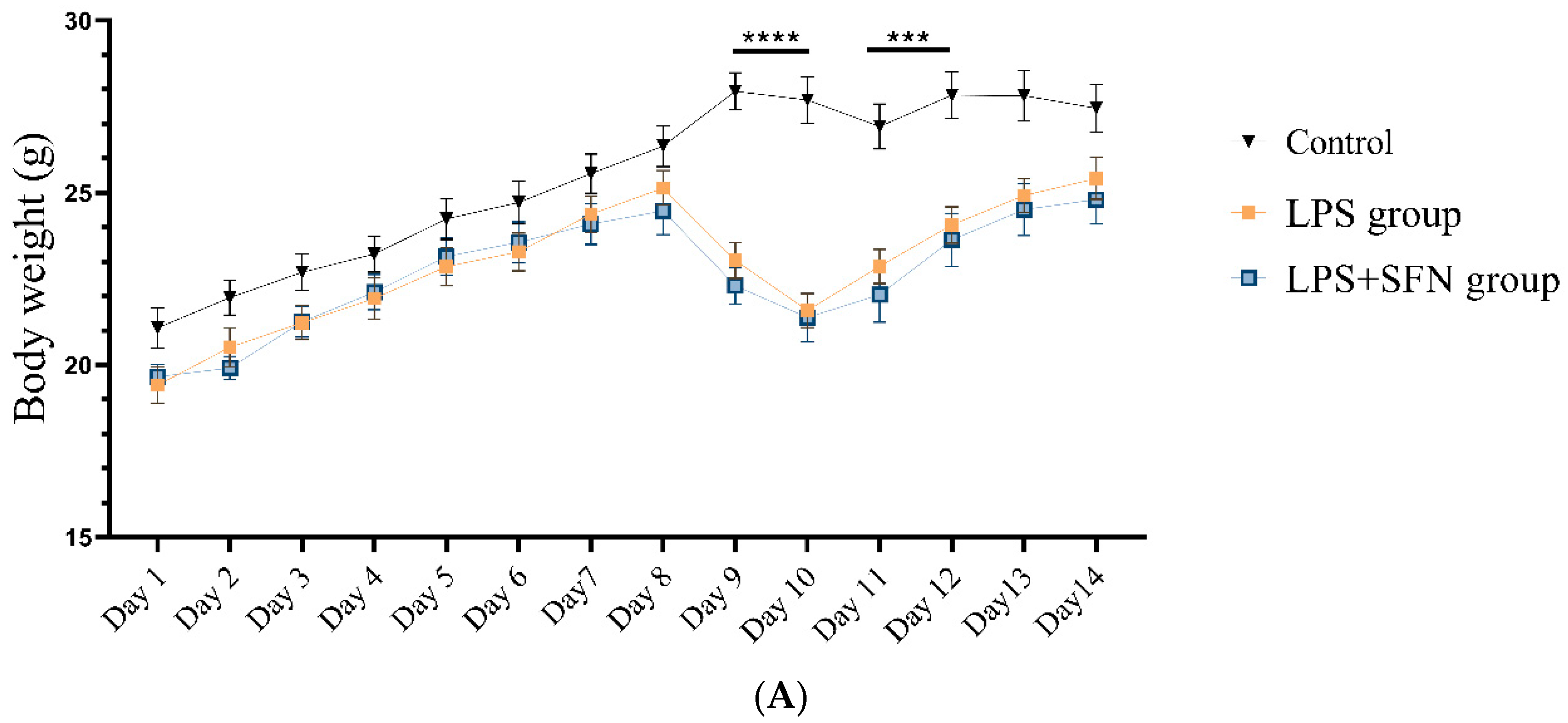 Biomedicines 12 01107 g004a