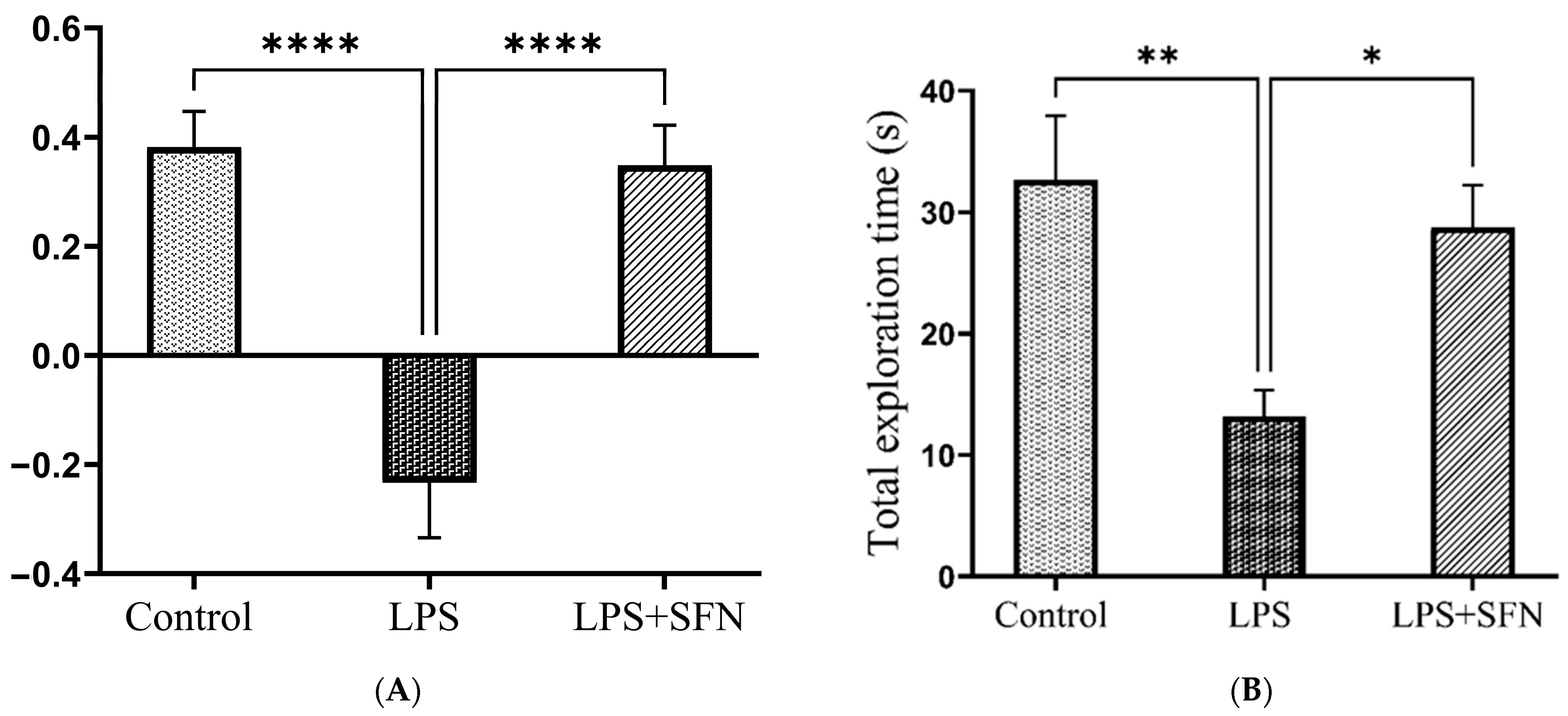 Biomedicines 12 01107 g010