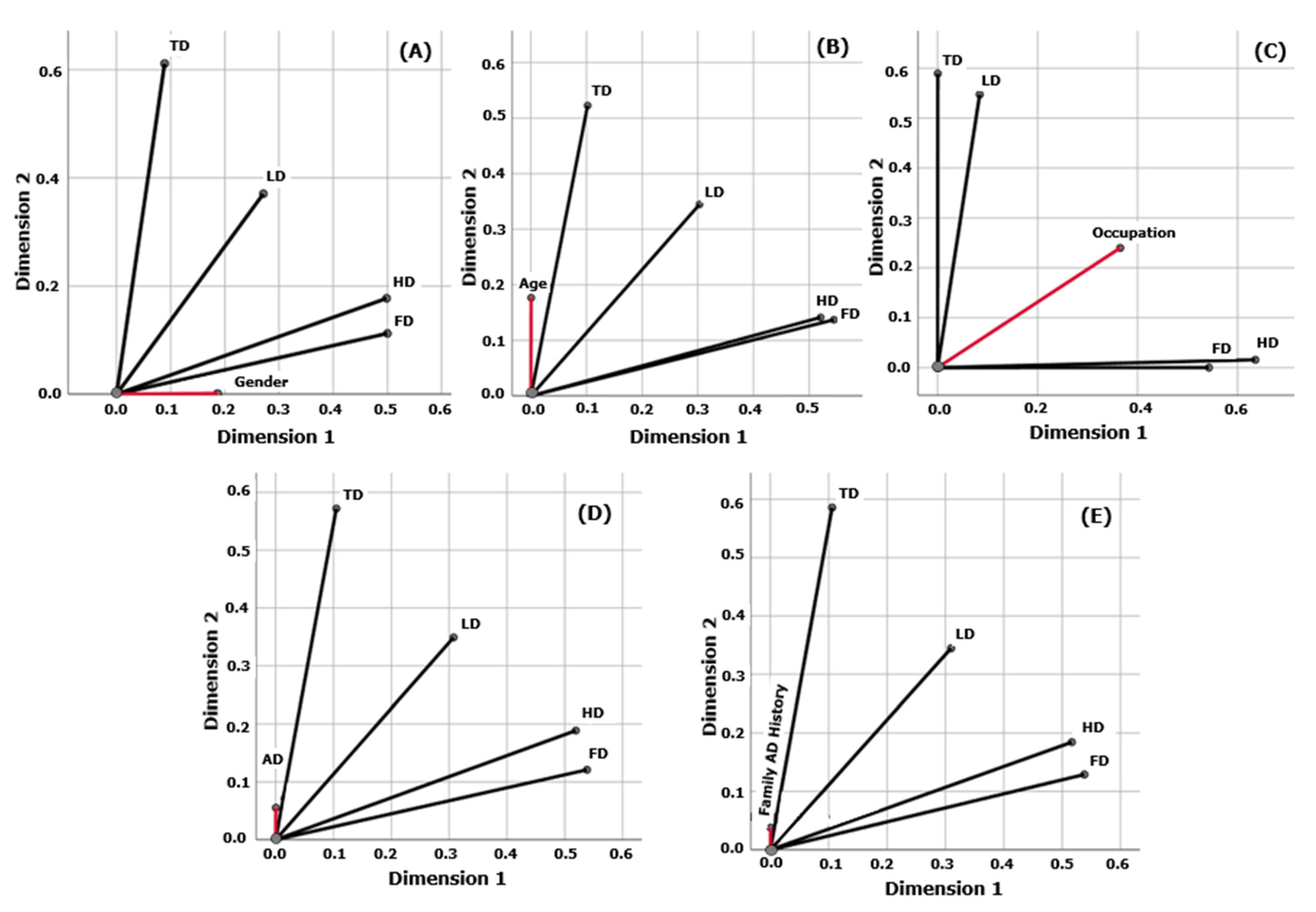 Biomedinformatics 04 00074 g002