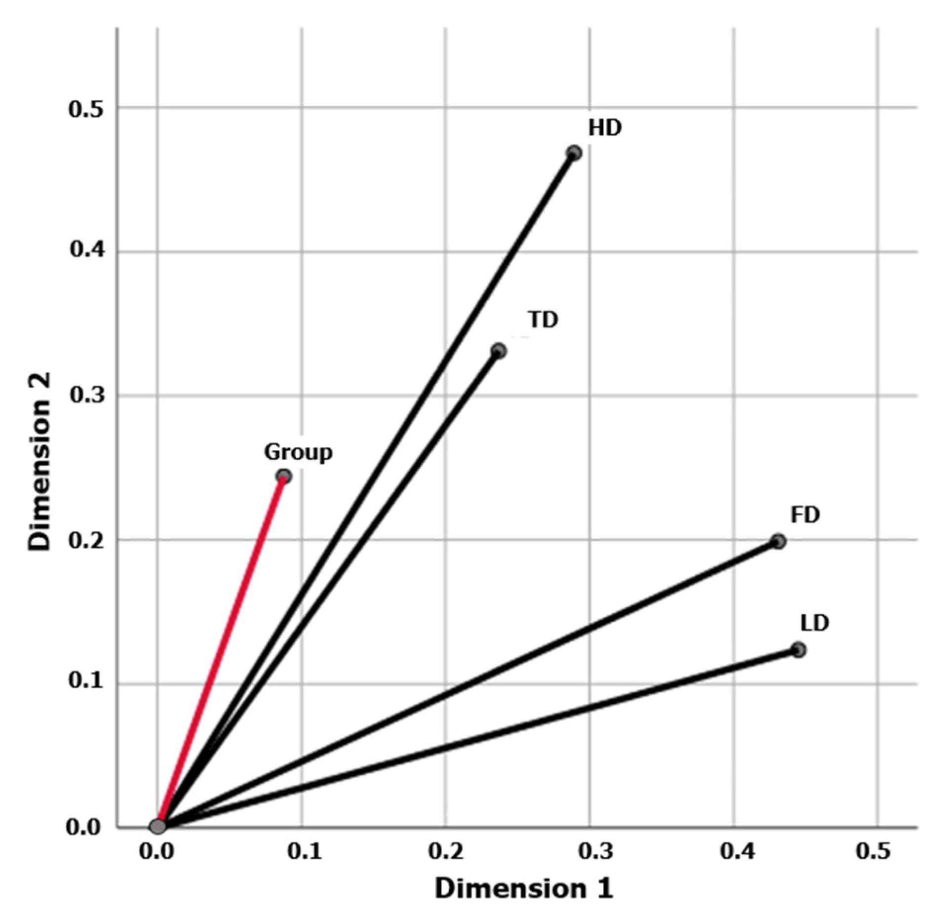 Biomedinformatics 04 00074 g003