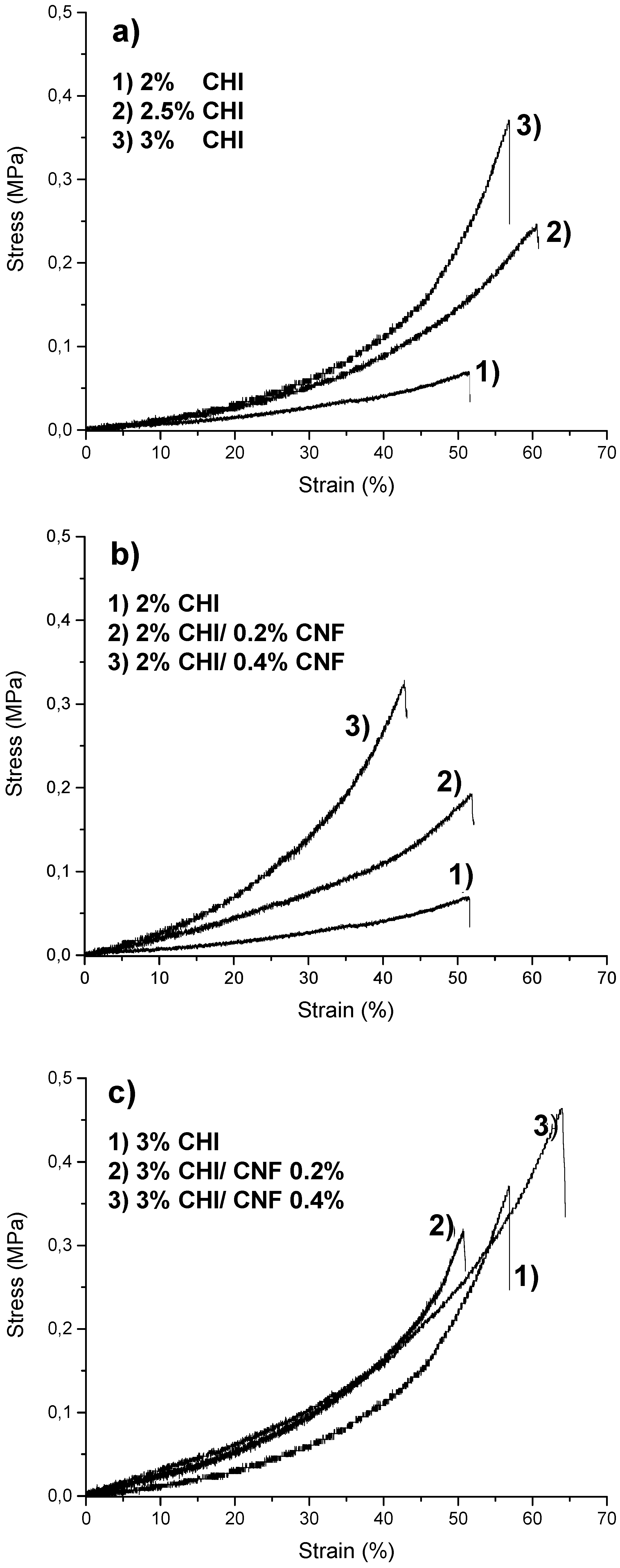 Biomimetics 04 00019 g006