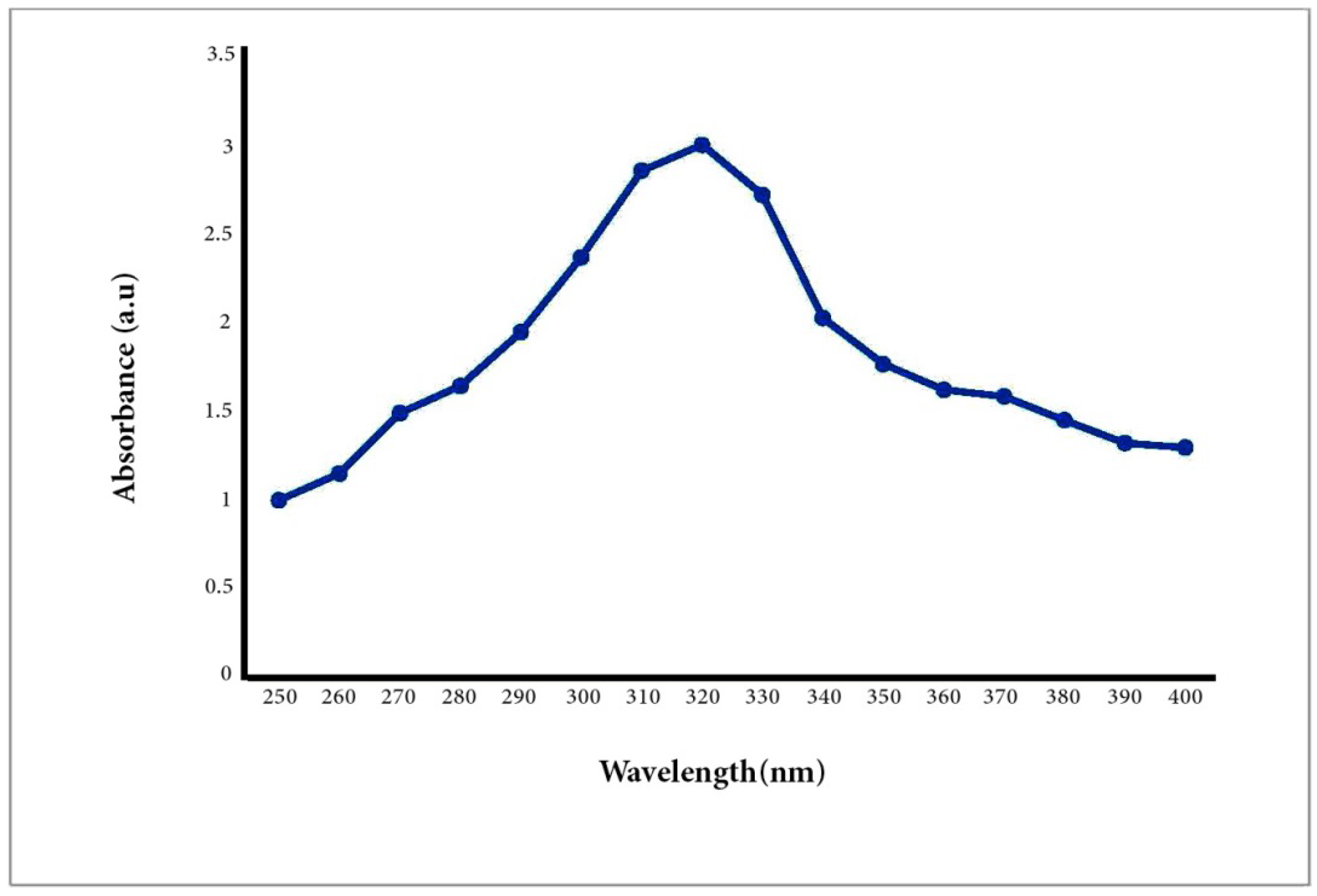 Biomimetics 06 00034 g002