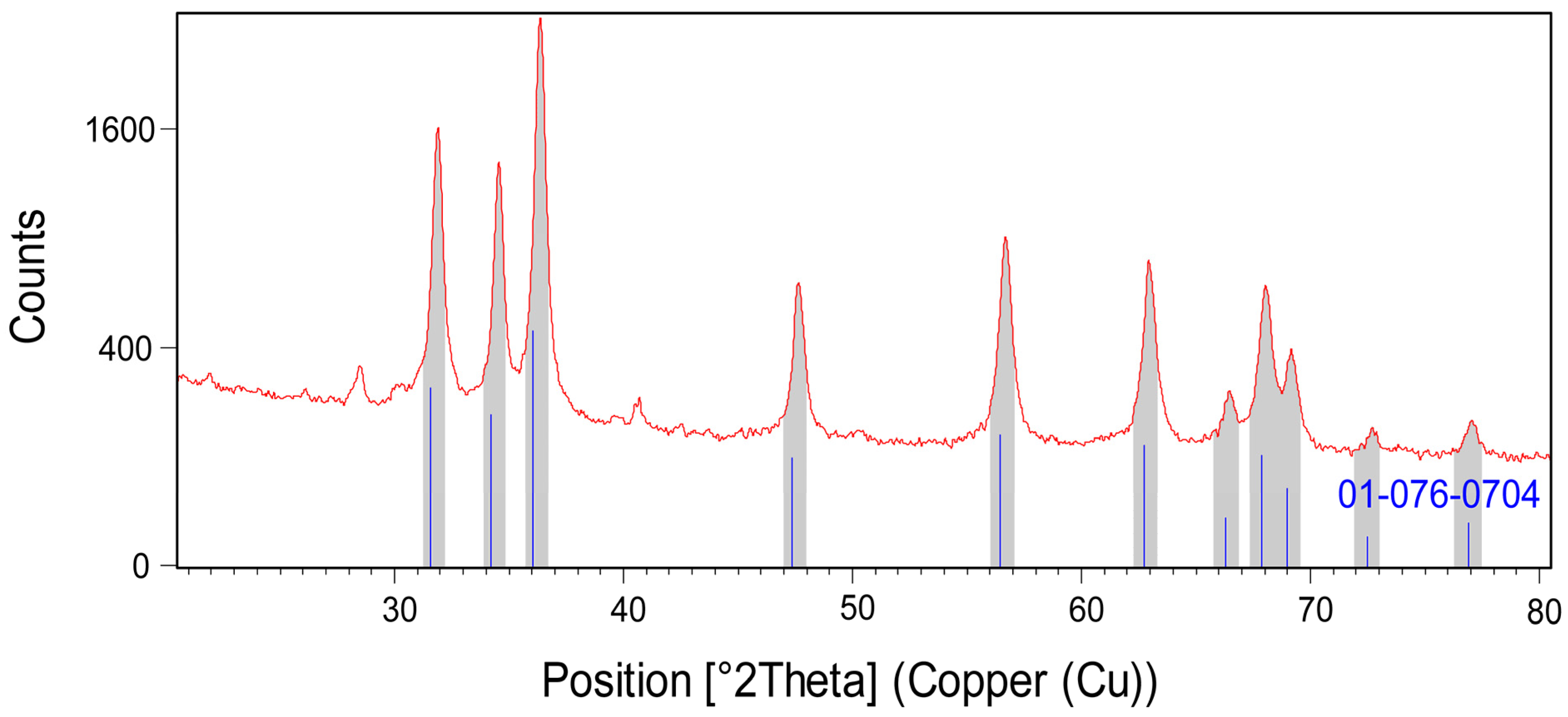 Biomimetics 06 00034 g003