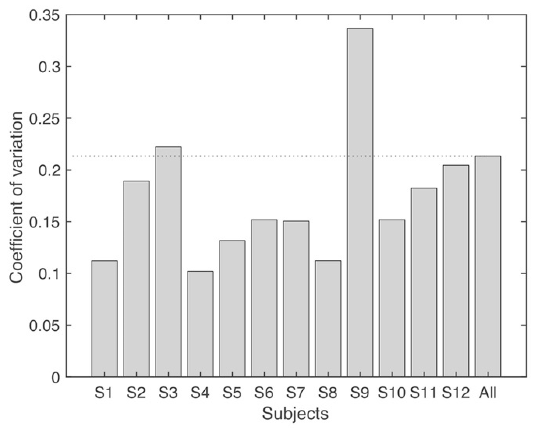 Biomimetics 06 00063 g005