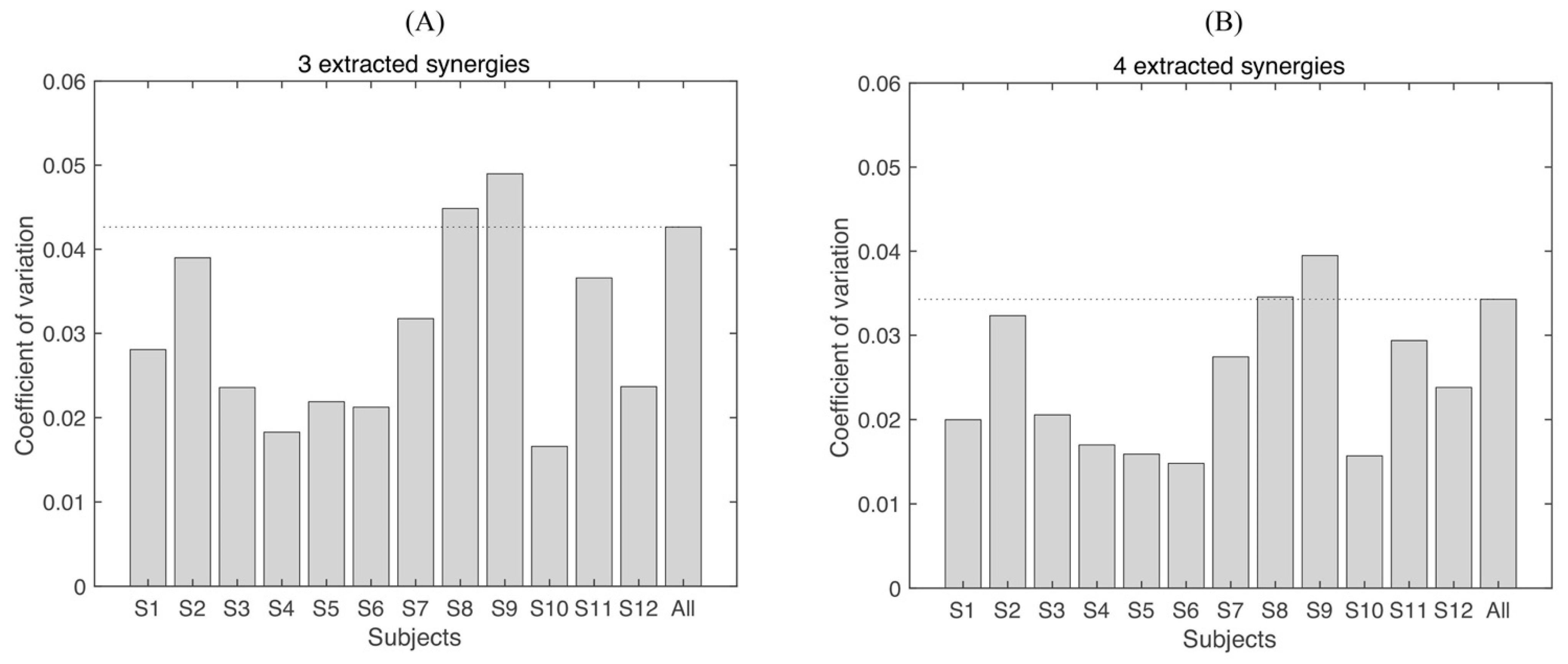Biomimetics 06 00063 g006