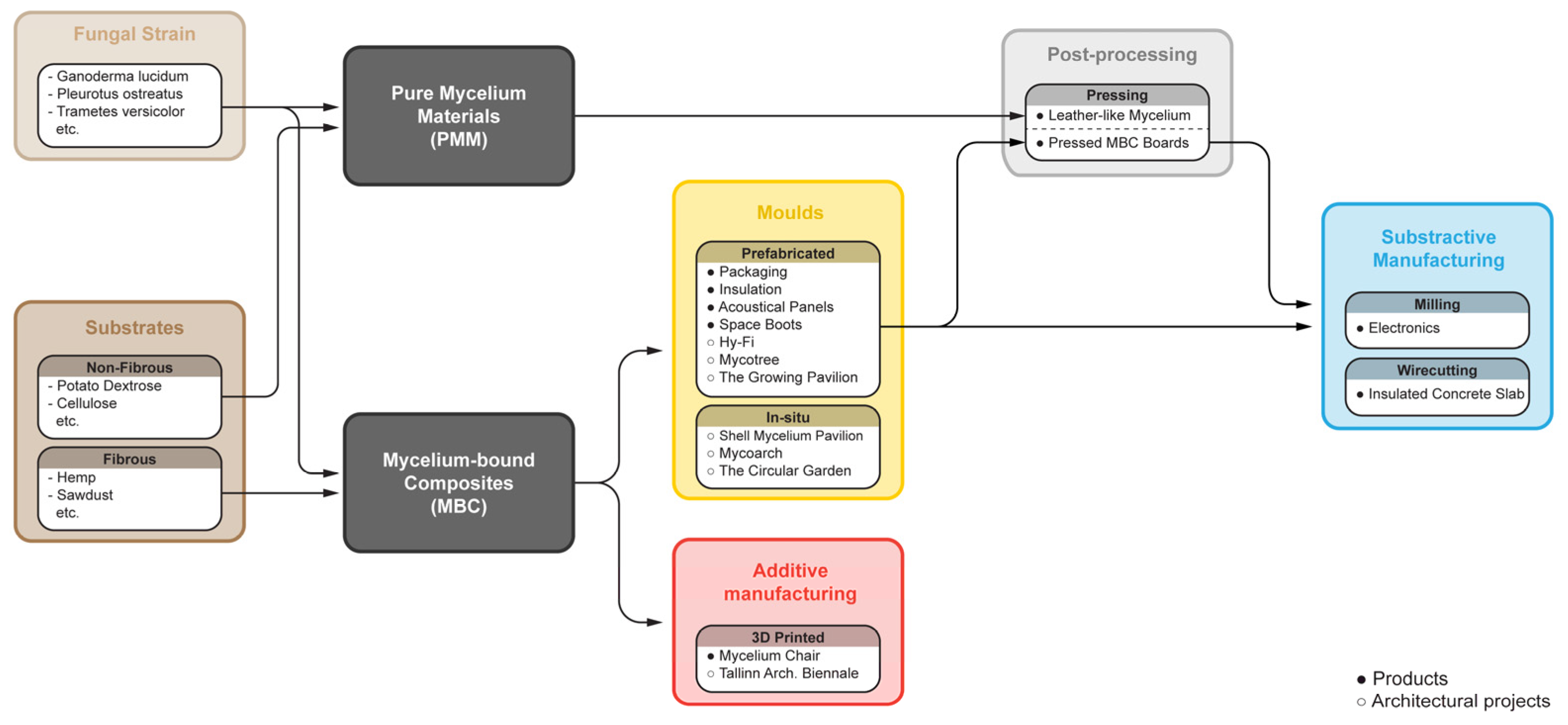 Biomimetics 07 00044 g006