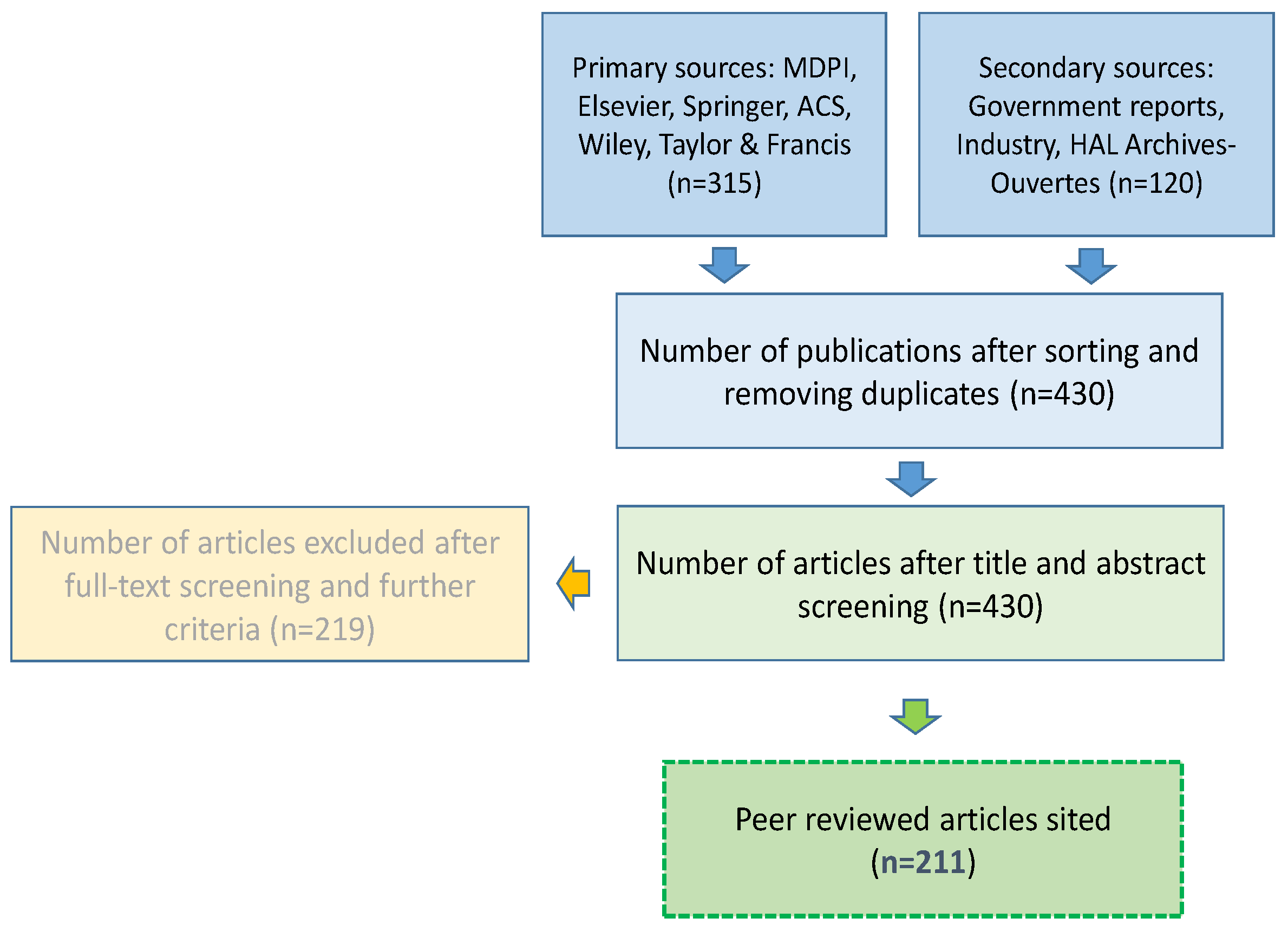 Biomimetics 07 00069 g002