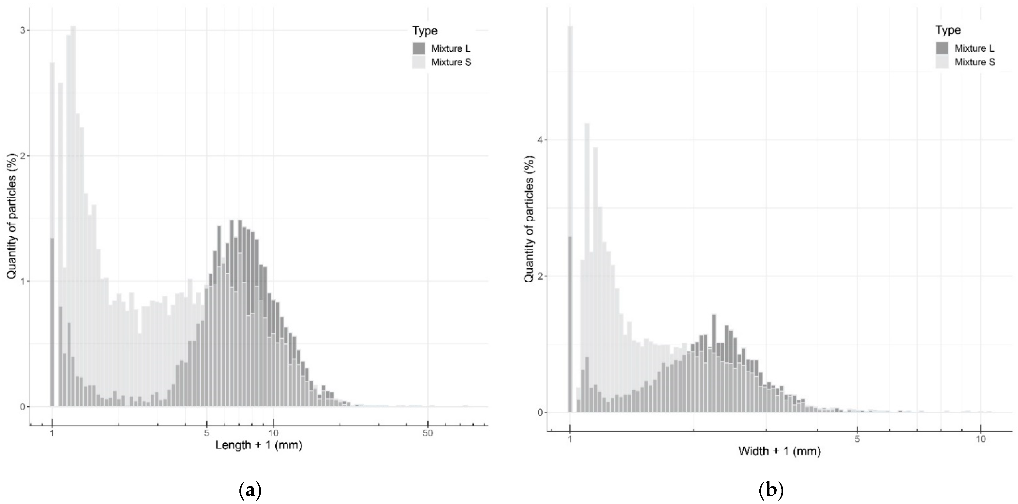 Biomimetics 07 00103 g002