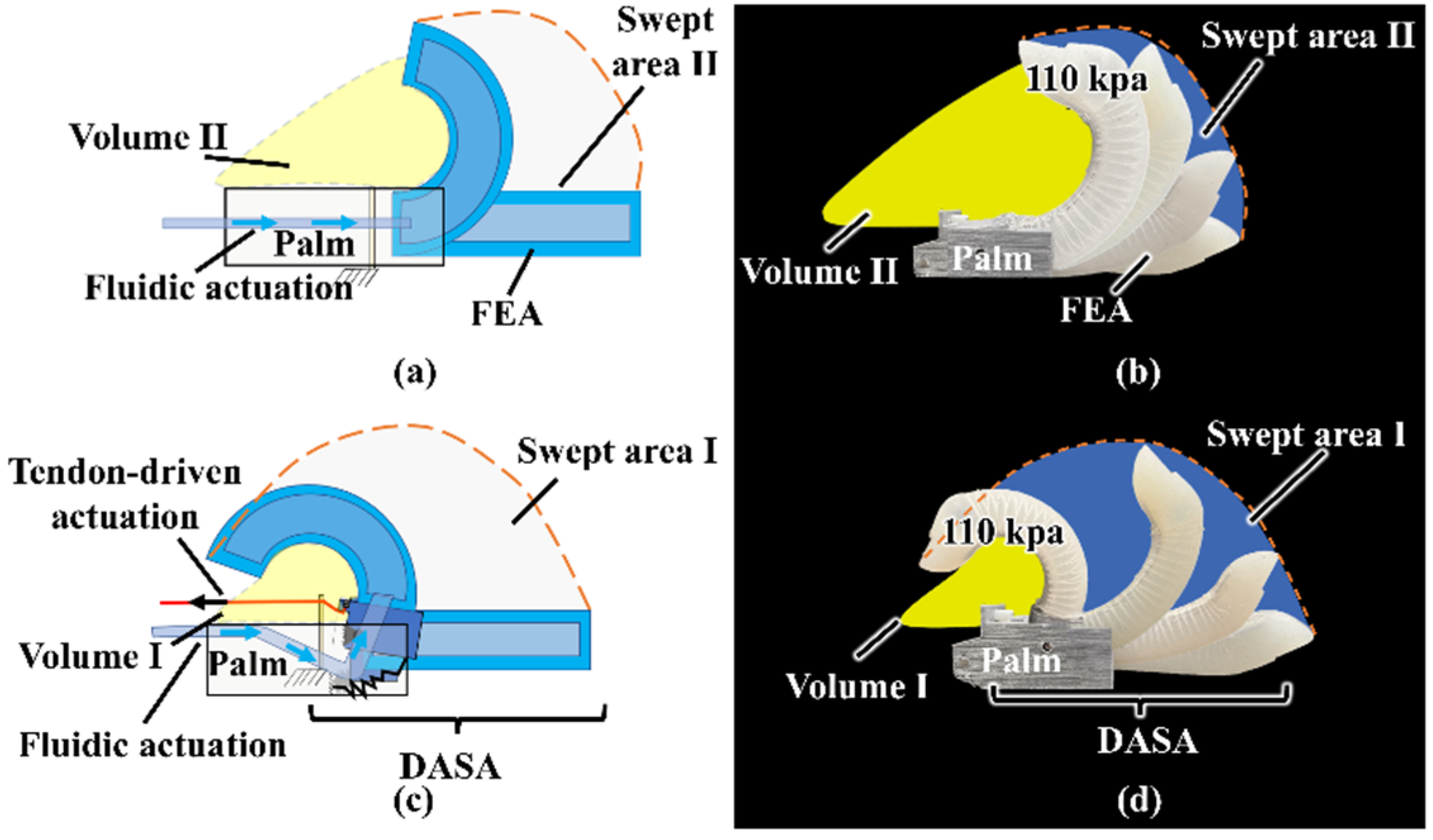 Biomimetics 07 00171 g009