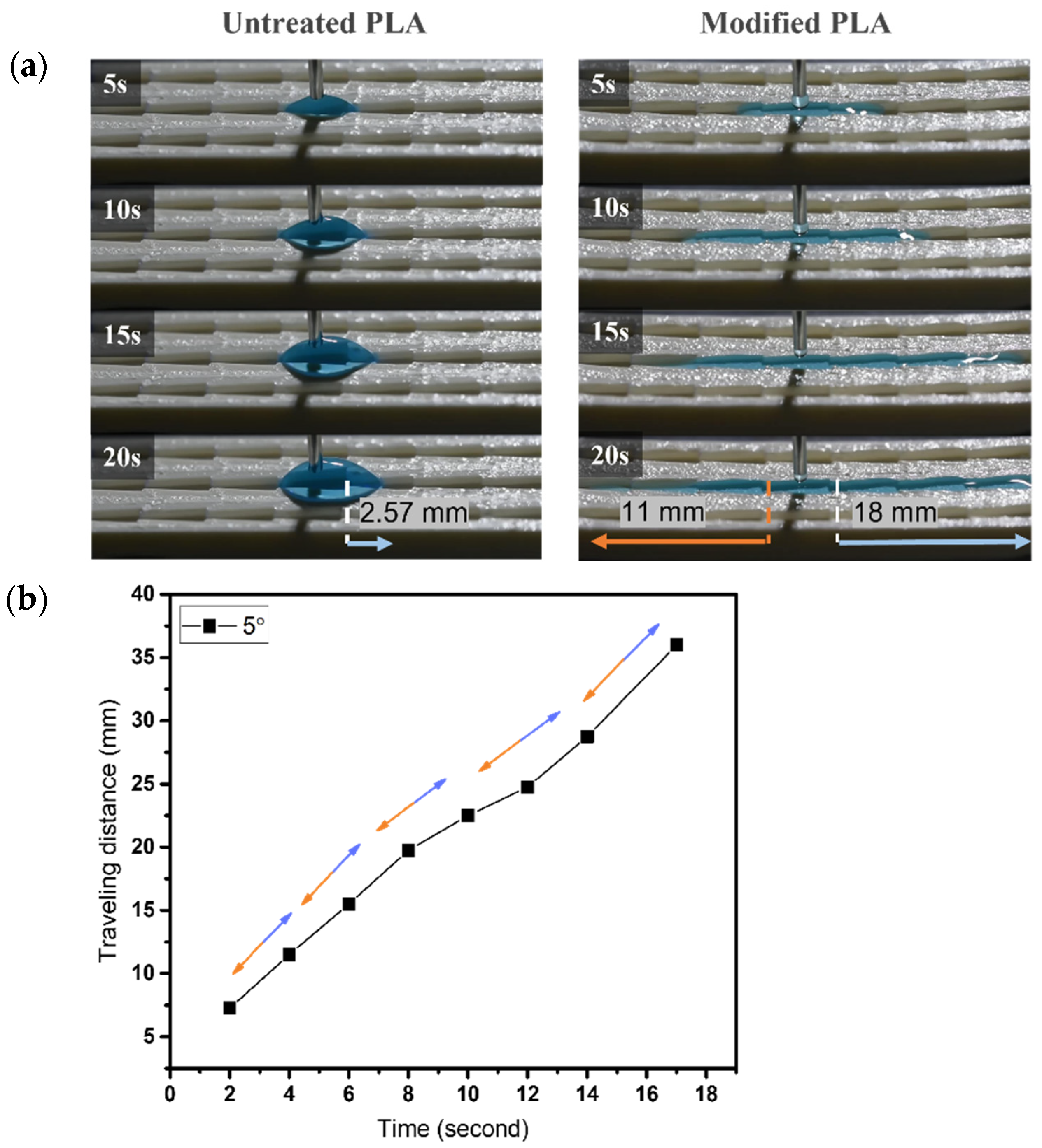 Biomimetics 07 00174 g007