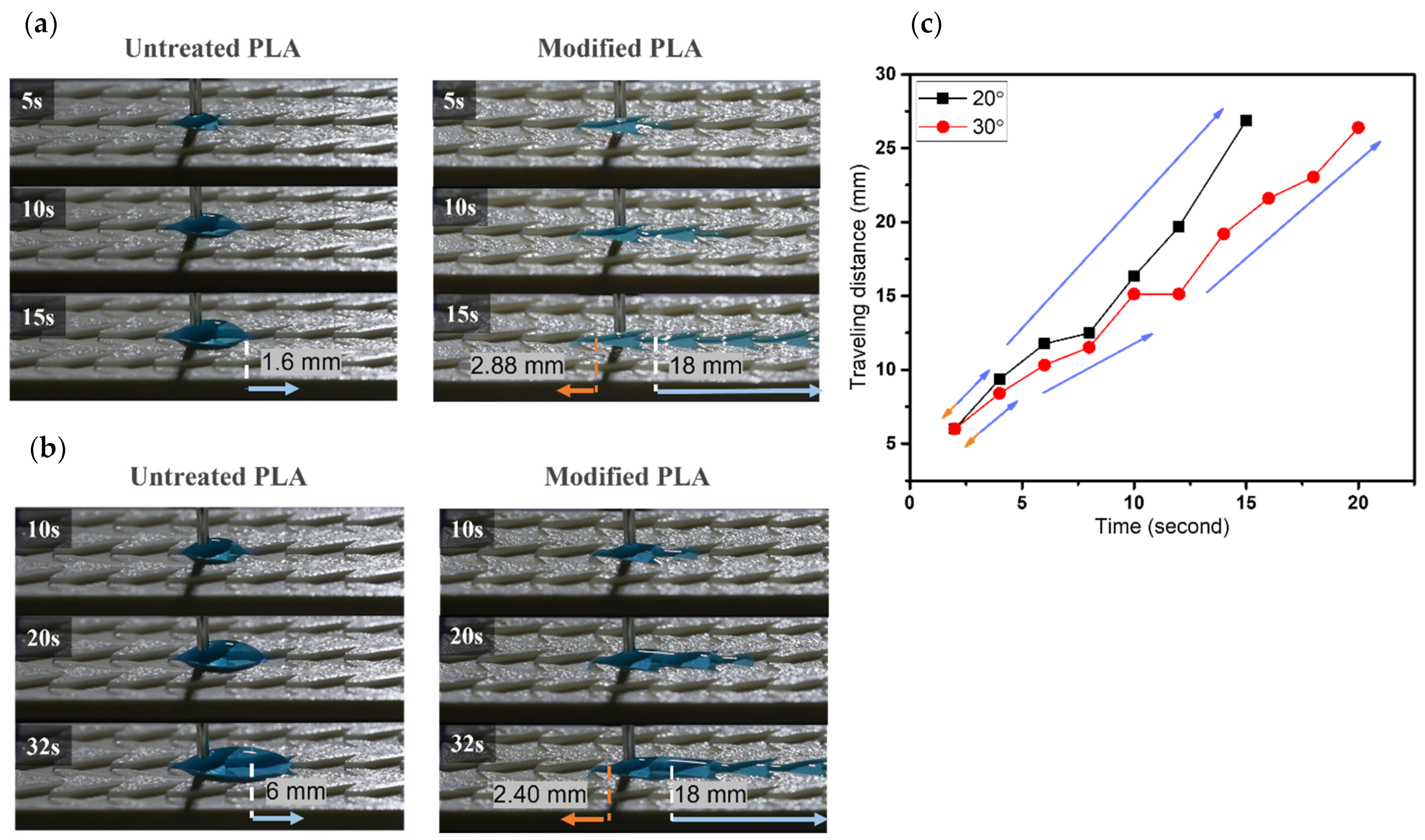 Biomimetics 07 00174 g011