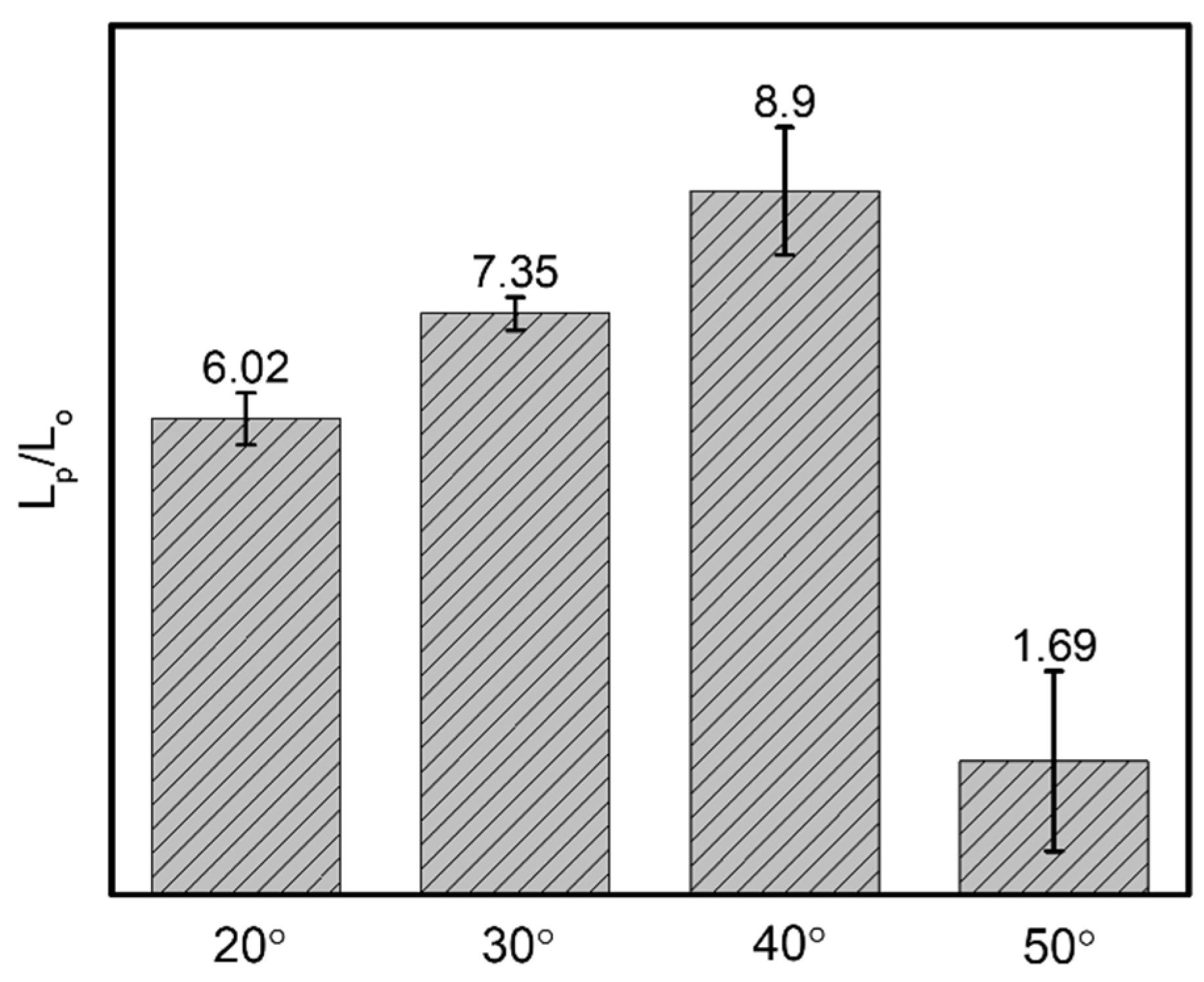 Biomimetics 07 00174 g014