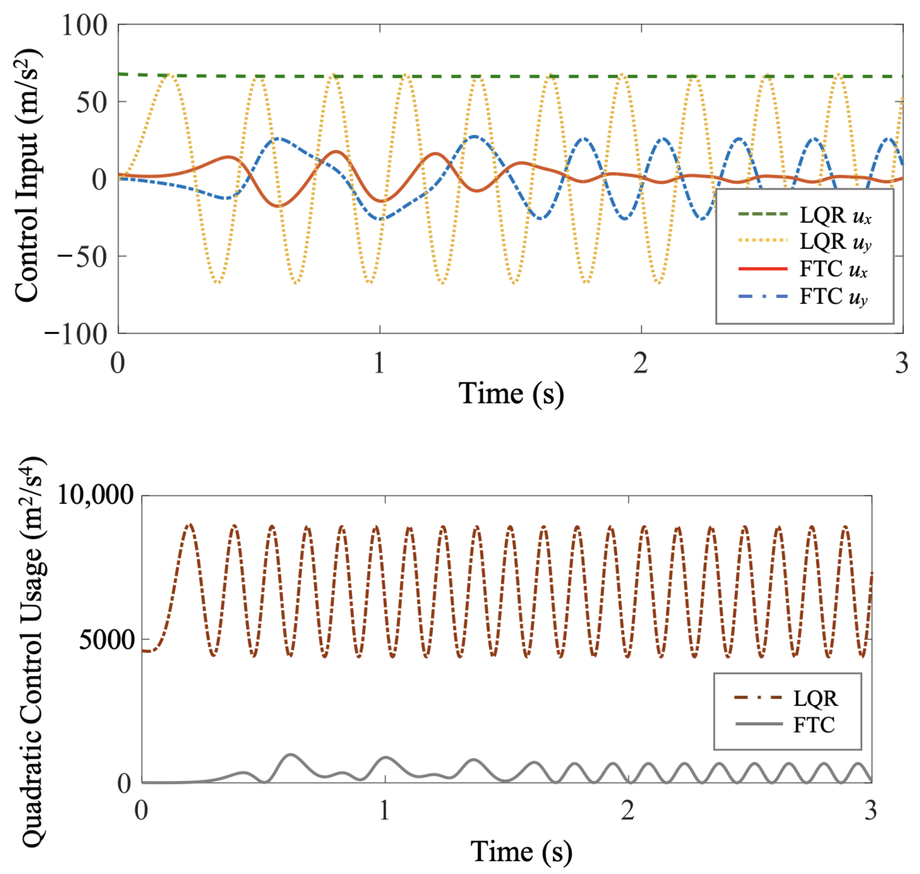 Biomimetics 07 00192 g005