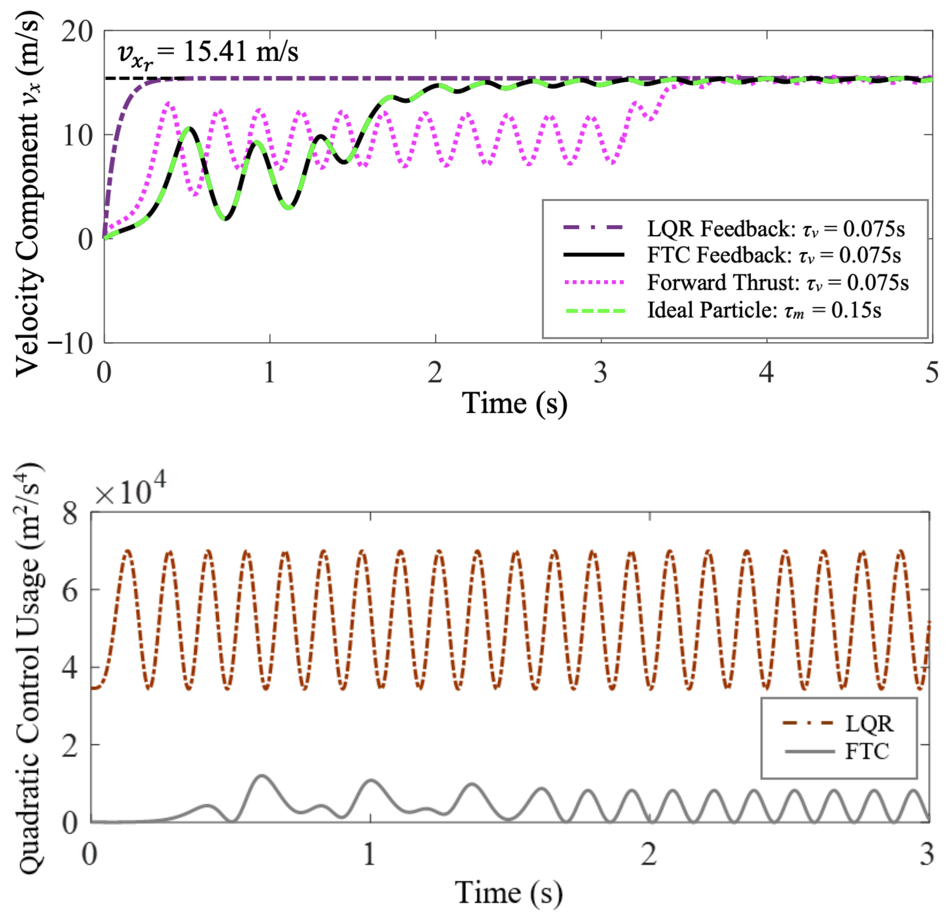 Biomimetics 07 00192 g007