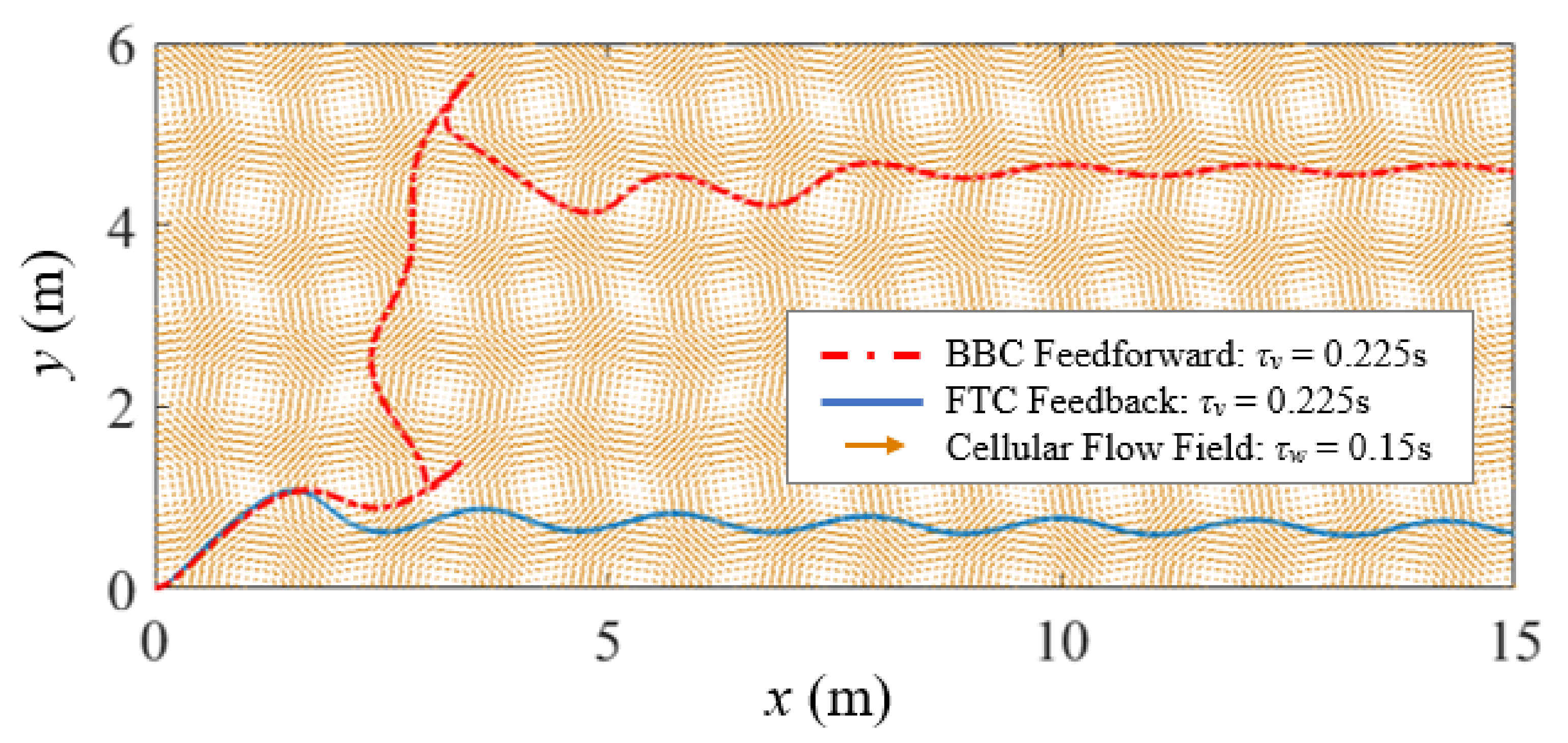 Biomimetics 07 00192 g009