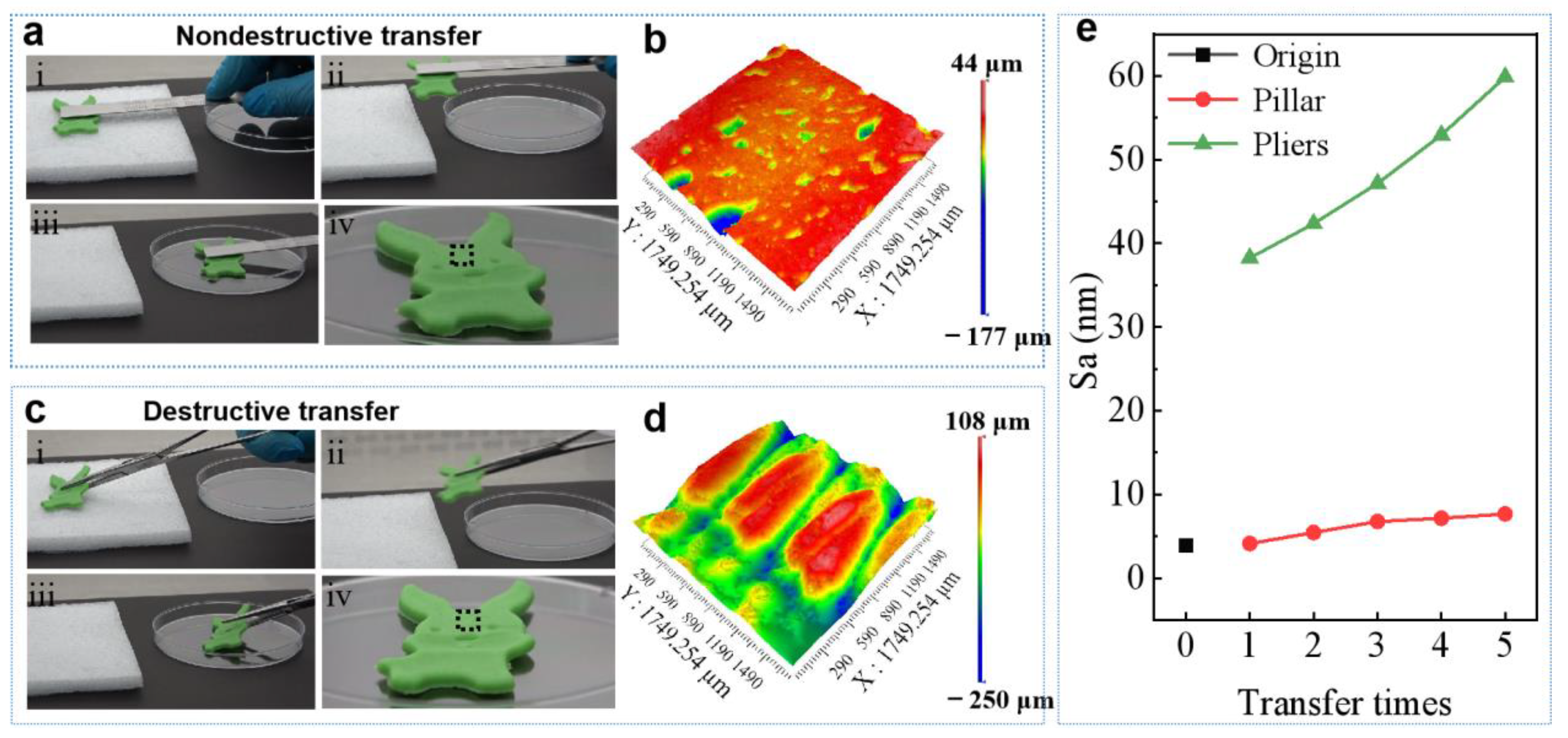 Biomimetics 07 00209 g005