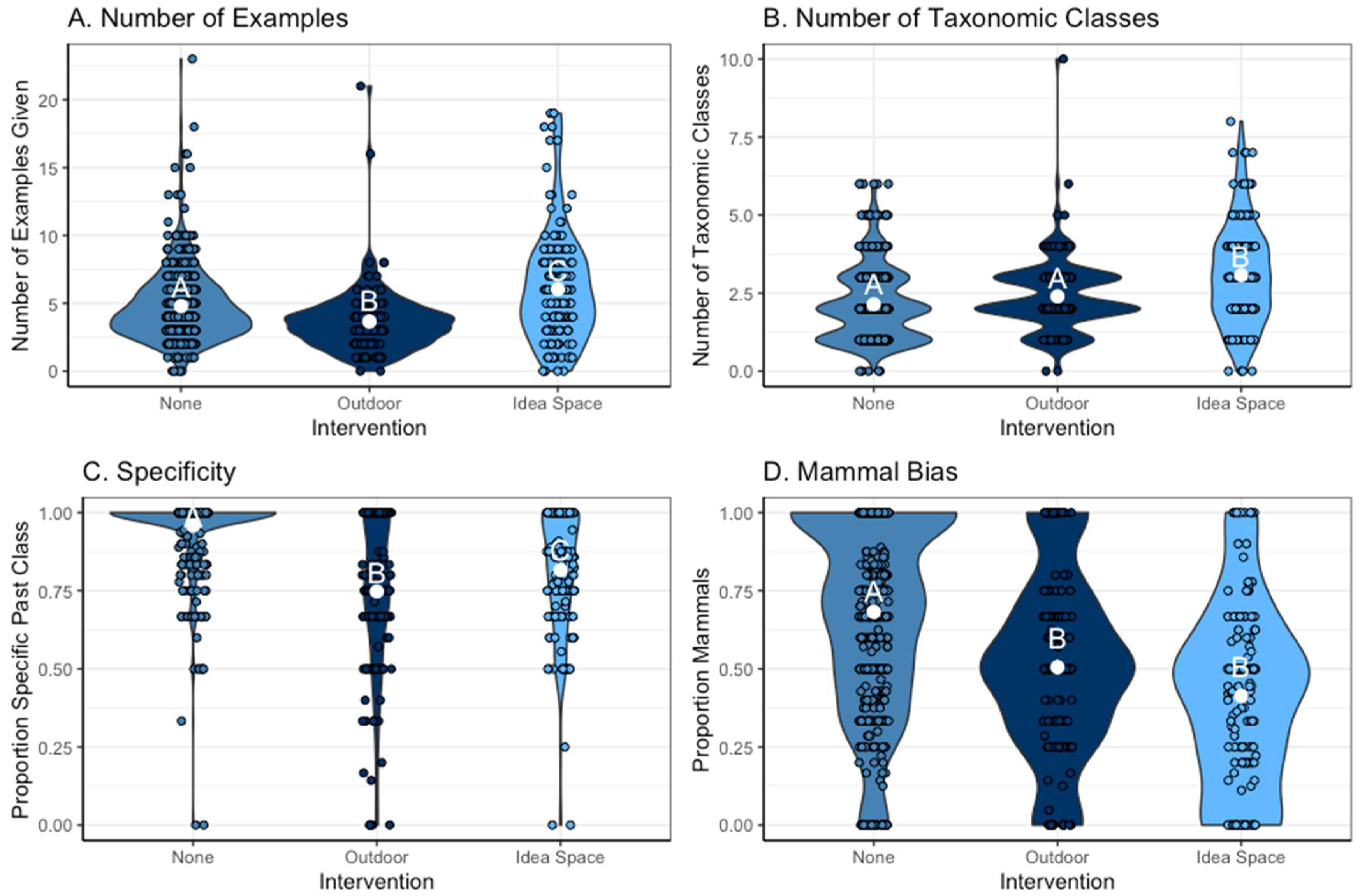 Biomimetics 08 00048 g004 Biomimetics 08 00048 g004