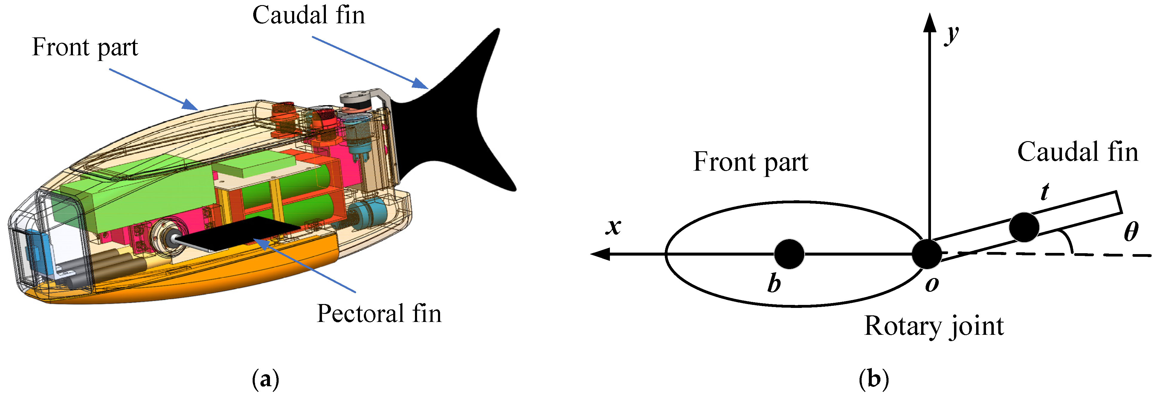 Biomimetics 08 00236 g001 Biomimetics 08 00236 g001