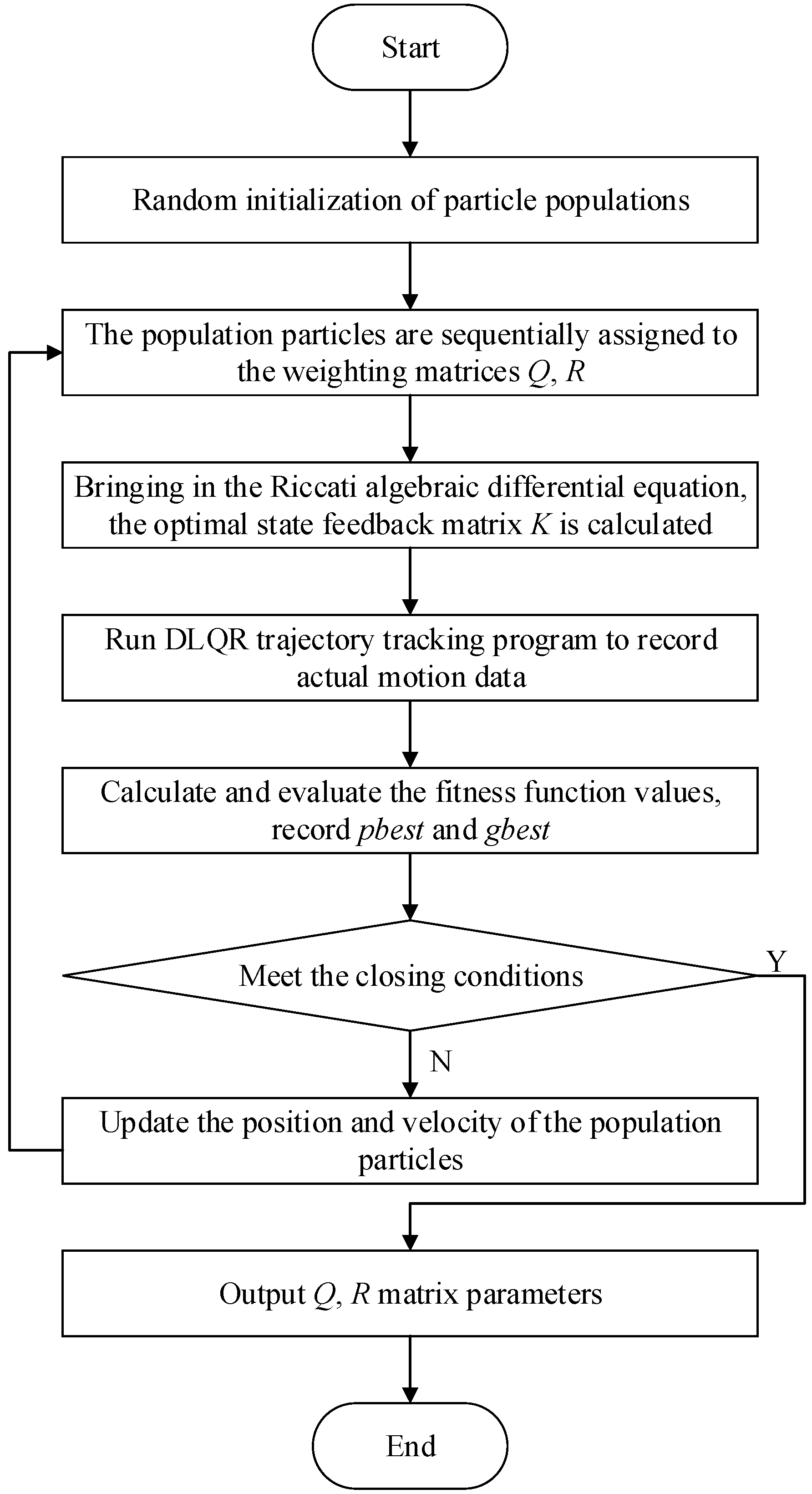Biomimetics 08 00236 g002 Biomimetics 08 00236 g002