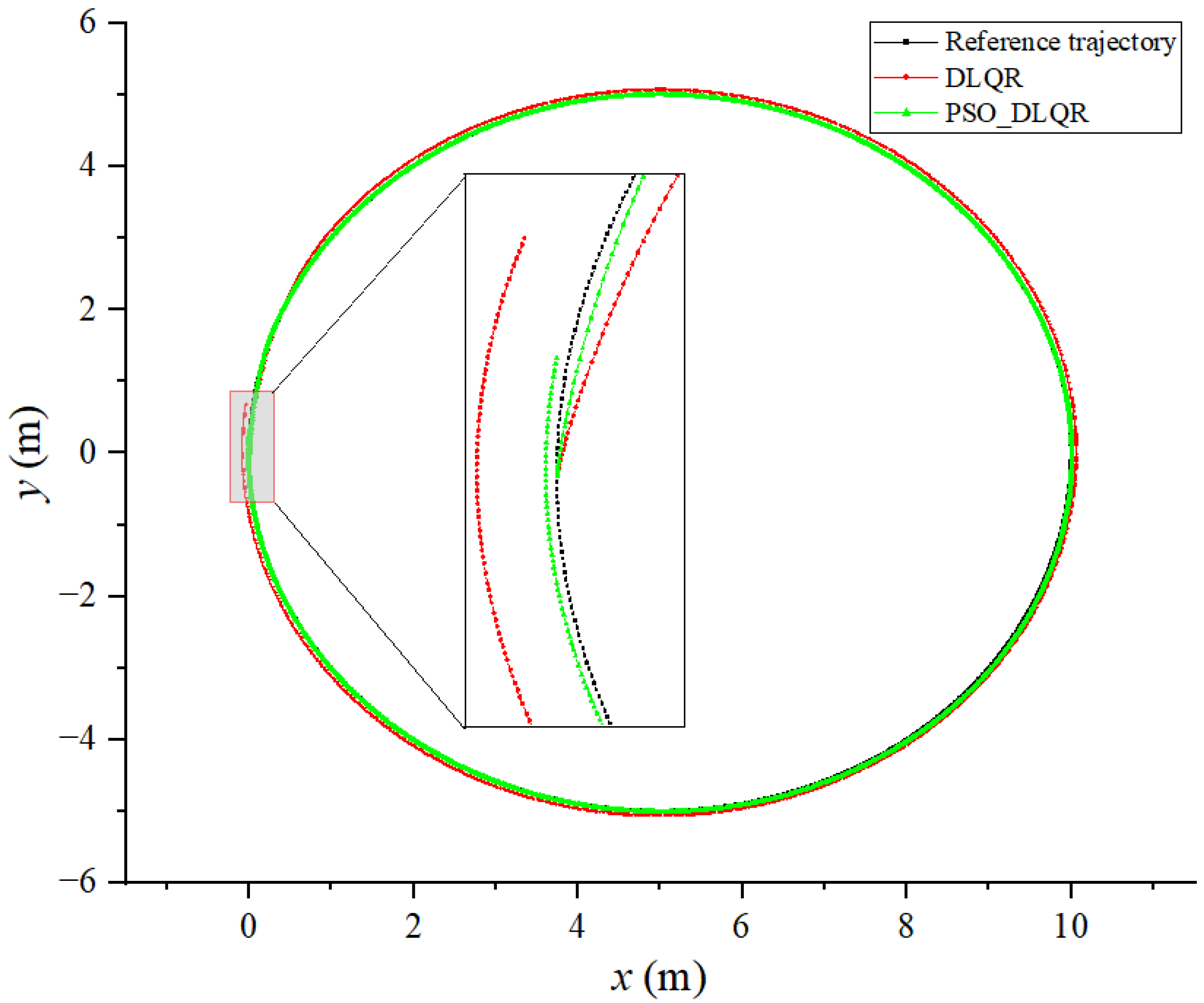 Biomimetics 08 00236 g007 Biomimetics 08 00236 g007