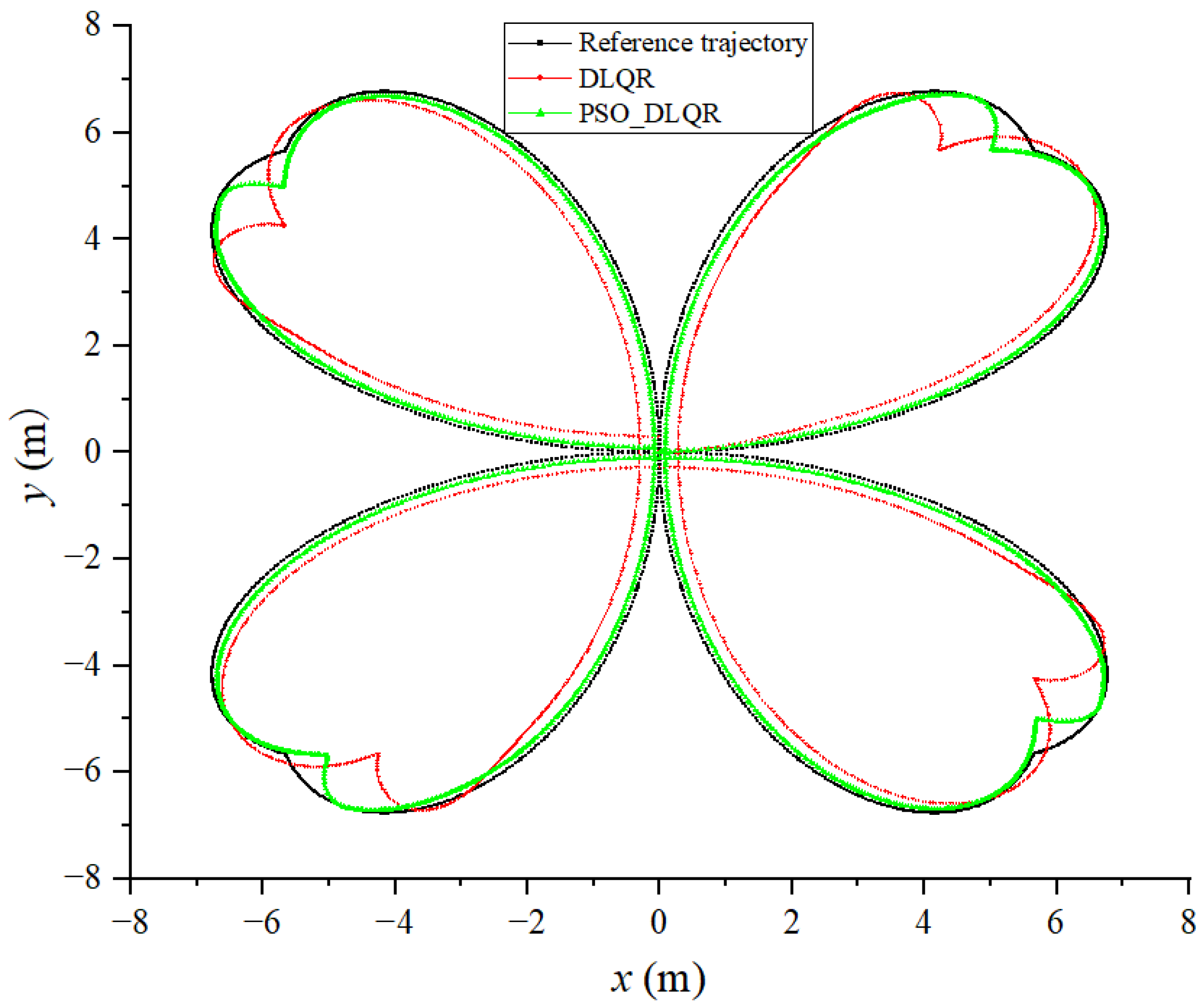 Biomimetics 08 00236 g009 Biomimetics 08 00236 g009