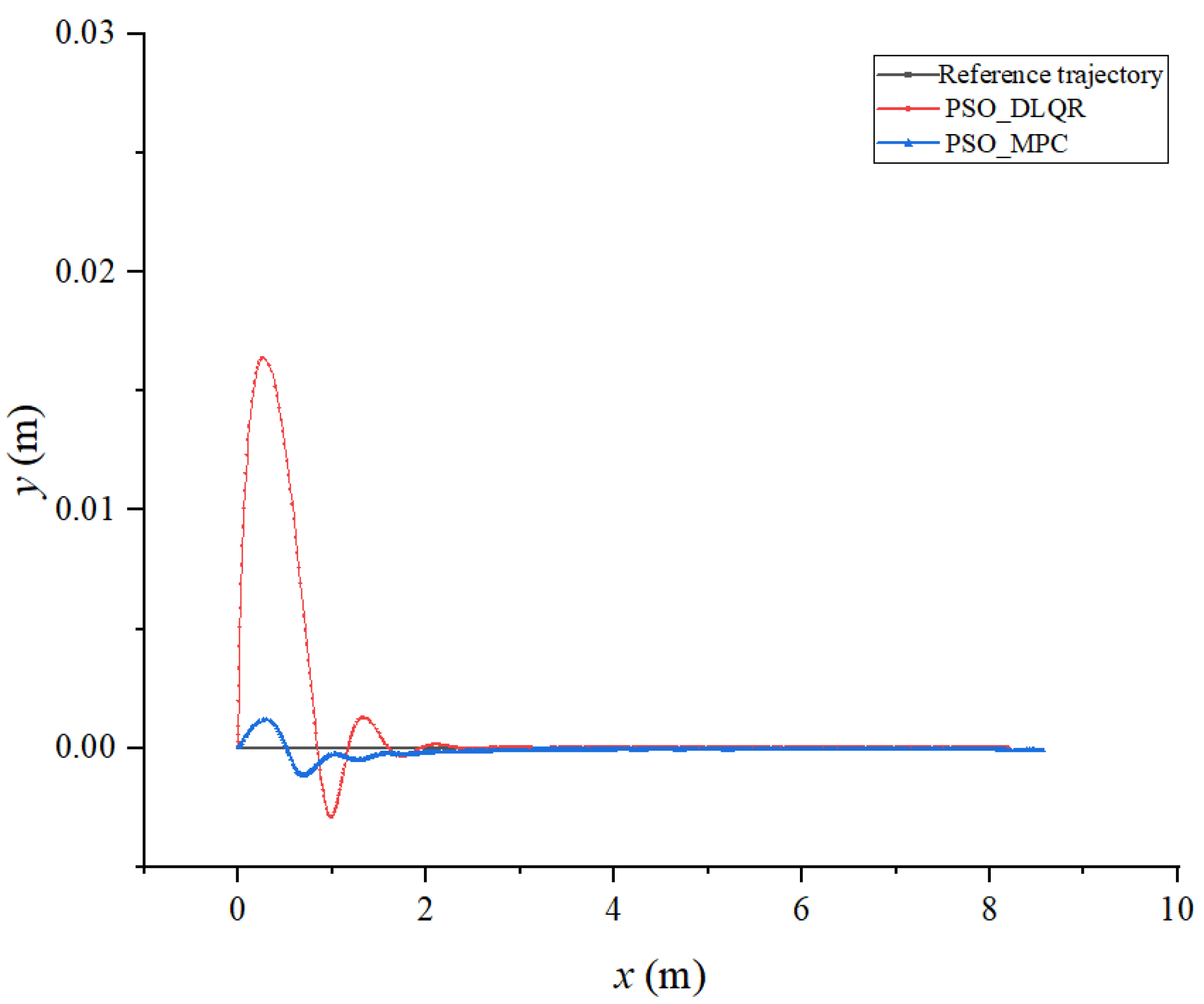 Biomimetics 08 00236 g010 Biomimetics 08 00236 g010