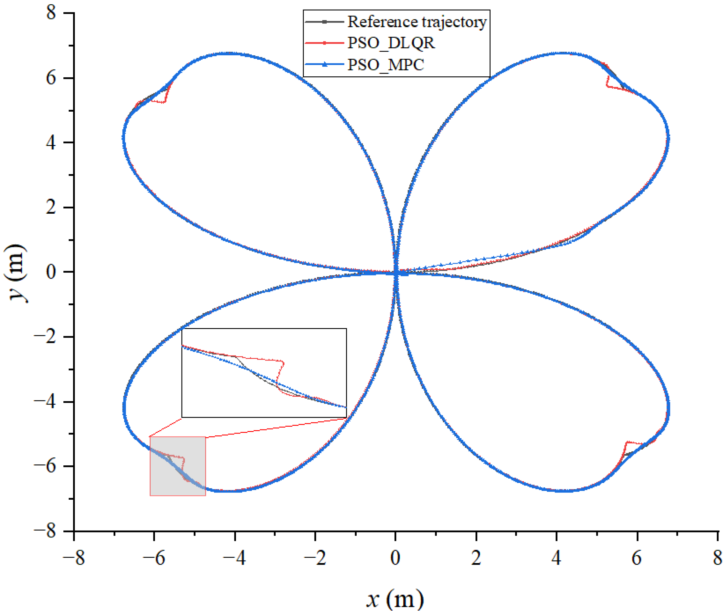 Biomimetics 08 00236 g012 Biomimetics 08 00236 g012