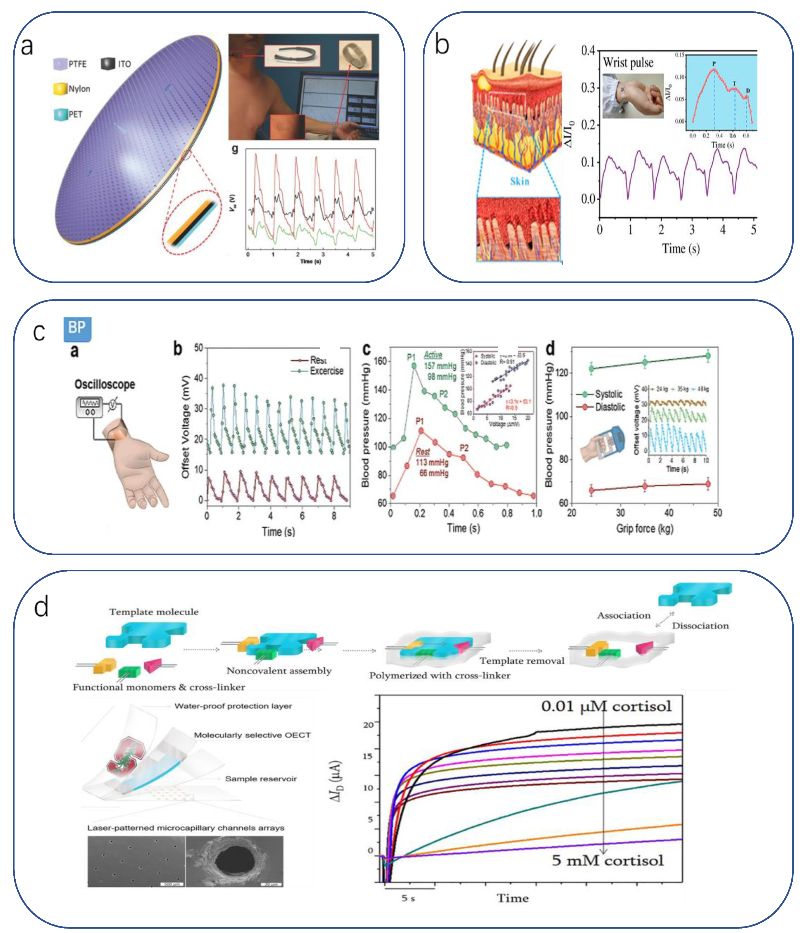 Biomimetics 08 00293 g011