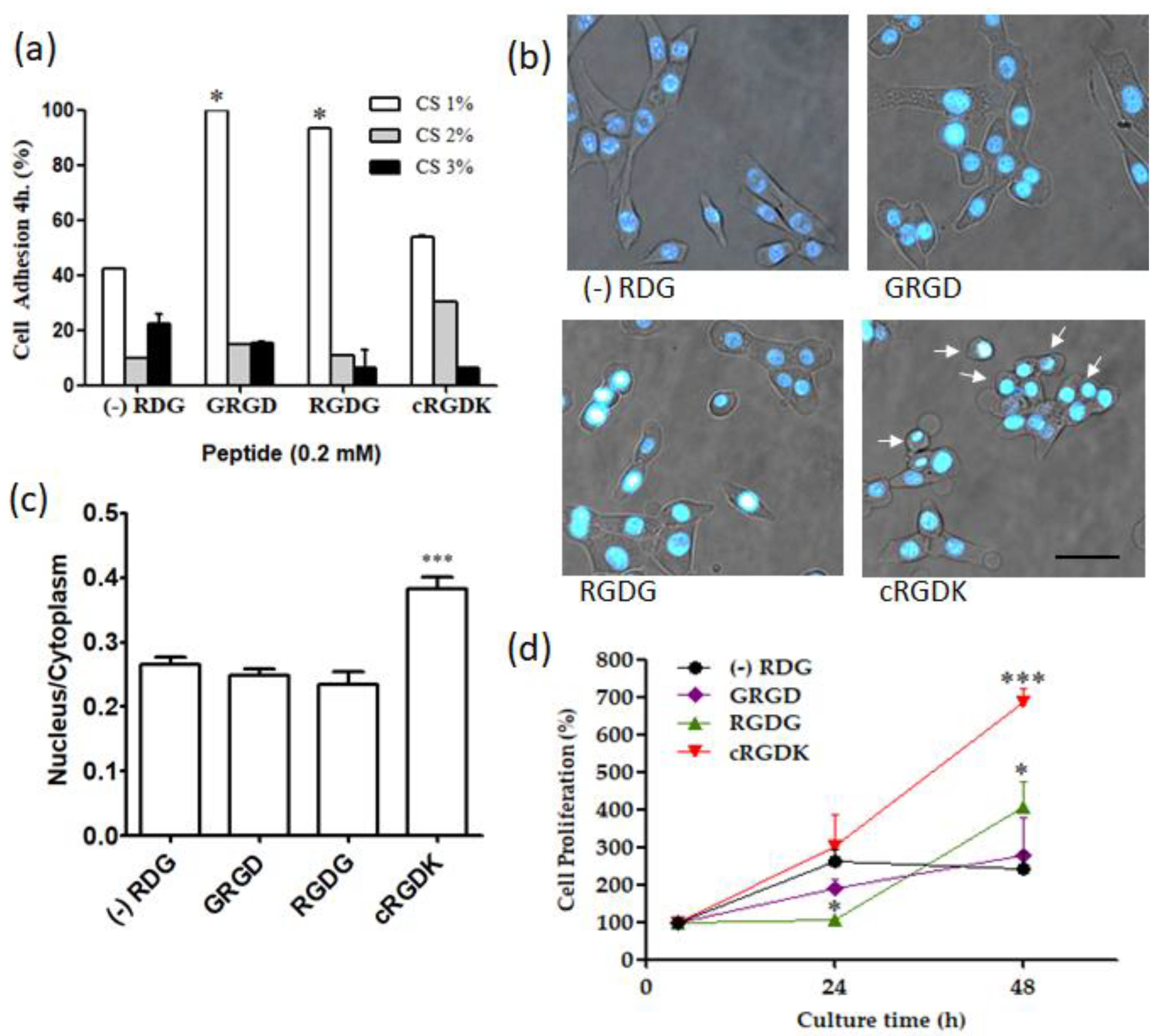Biomimetics 08 00323 g006