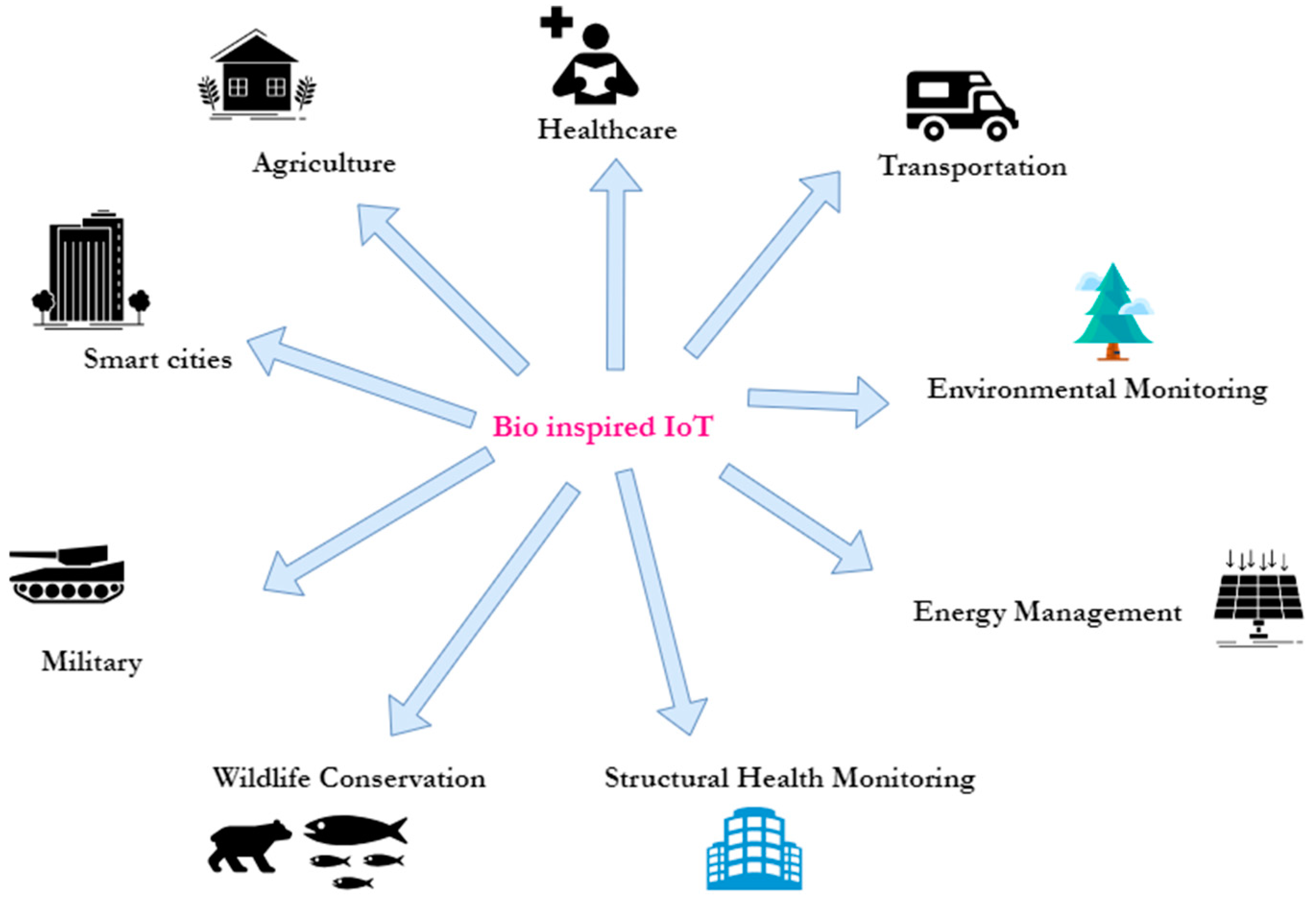 Biomimetics 08 00373 g006