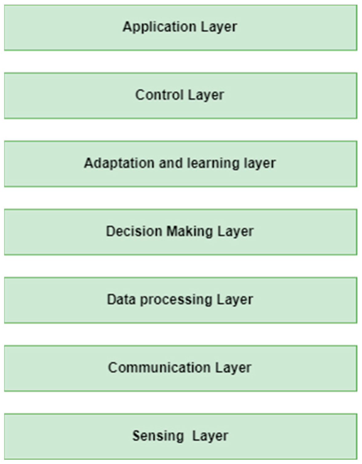 Biomimetics 08 00373 g007