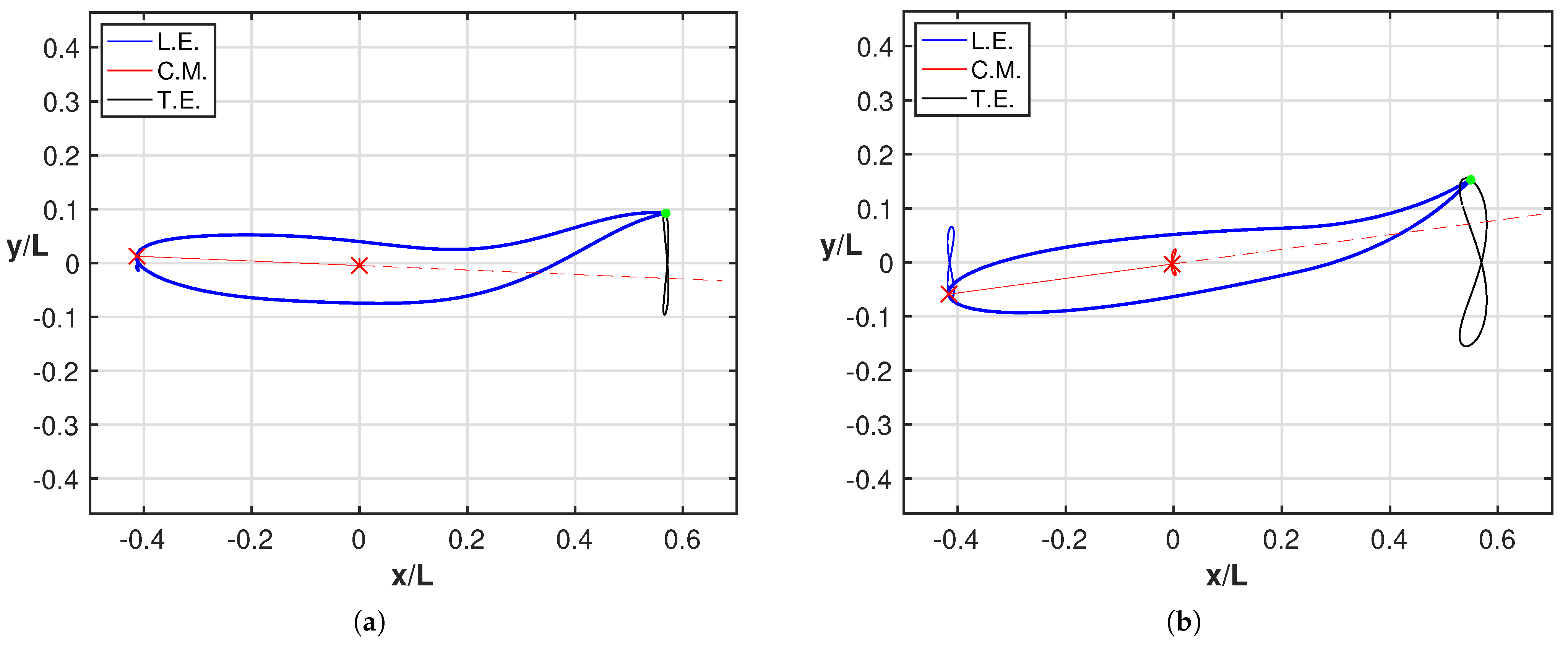 Biomimetics 08 00401 g005