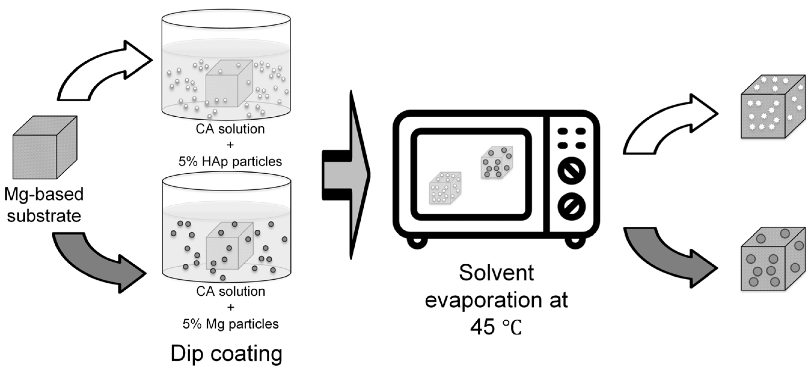 Biomimetics 08 00526 g001