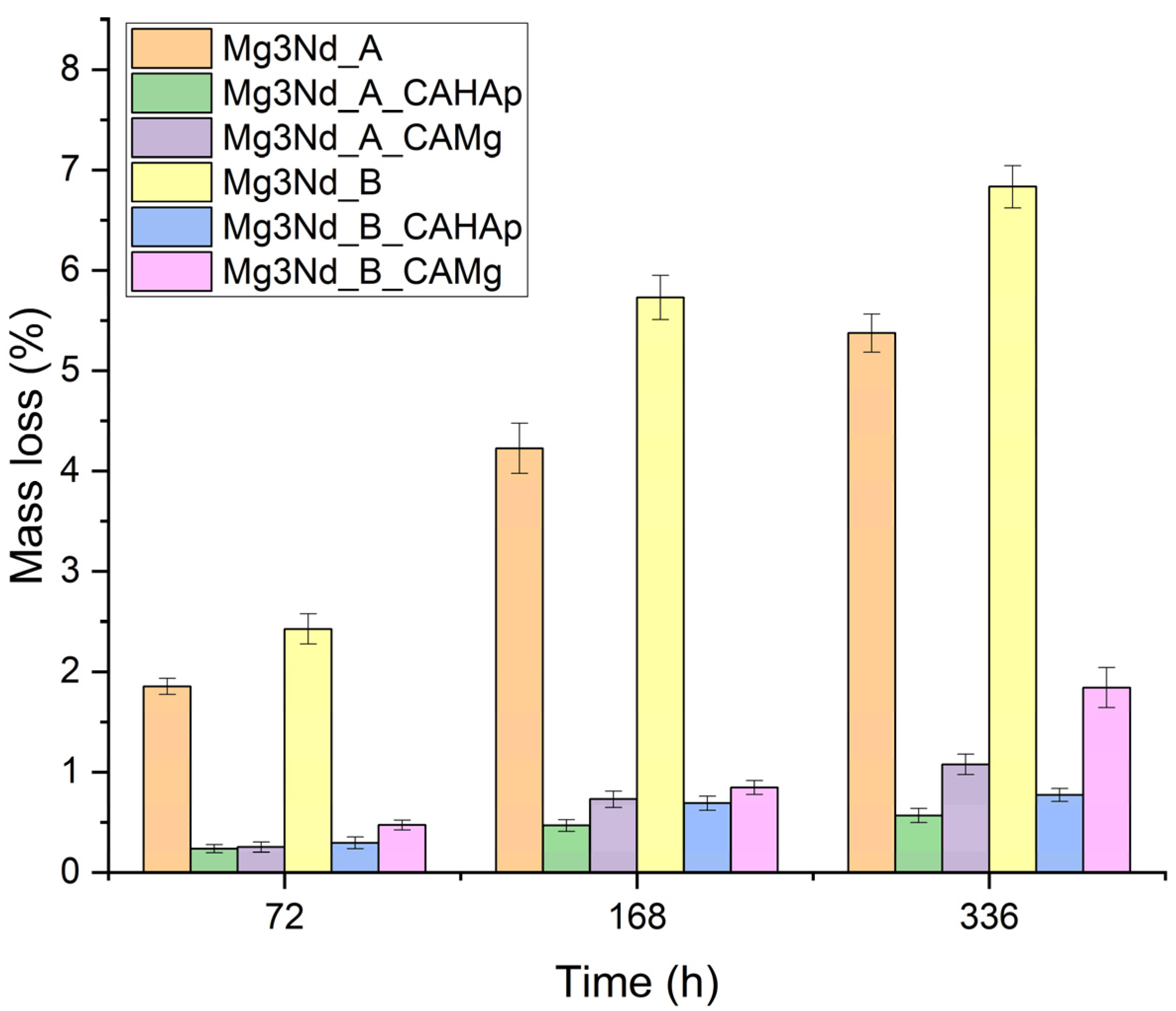 Biomimetics 08 00526 g012