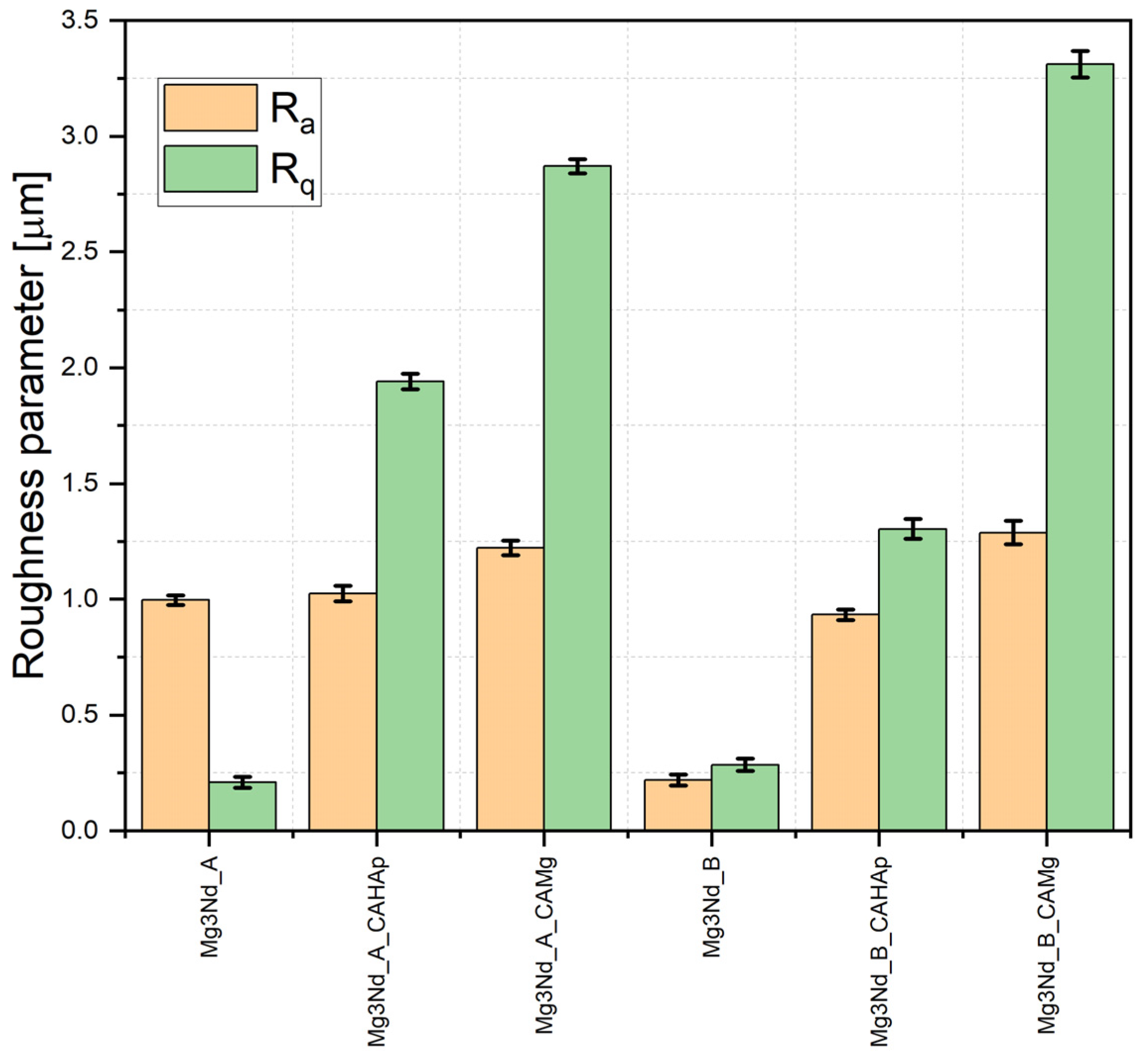 Biomimetics 08 00526 g018