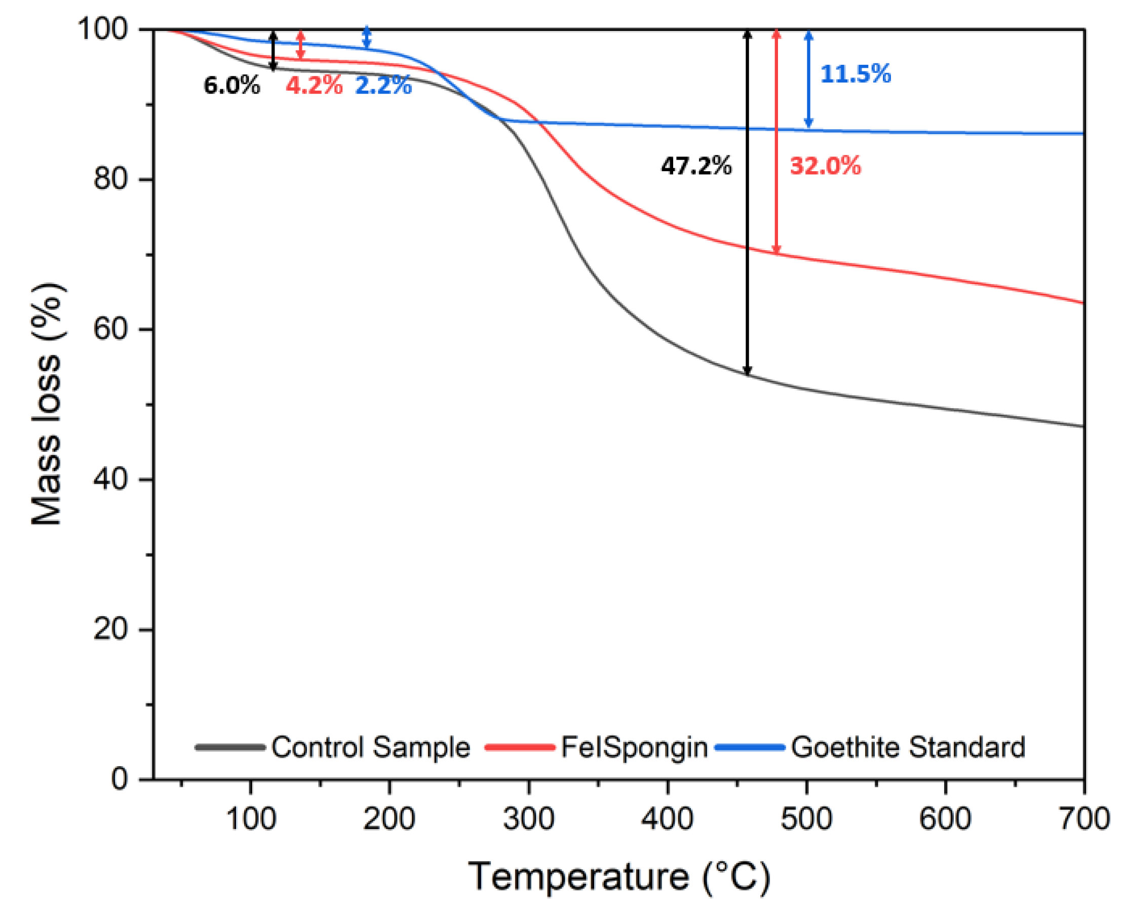 Biomimetics 08 00533 g010