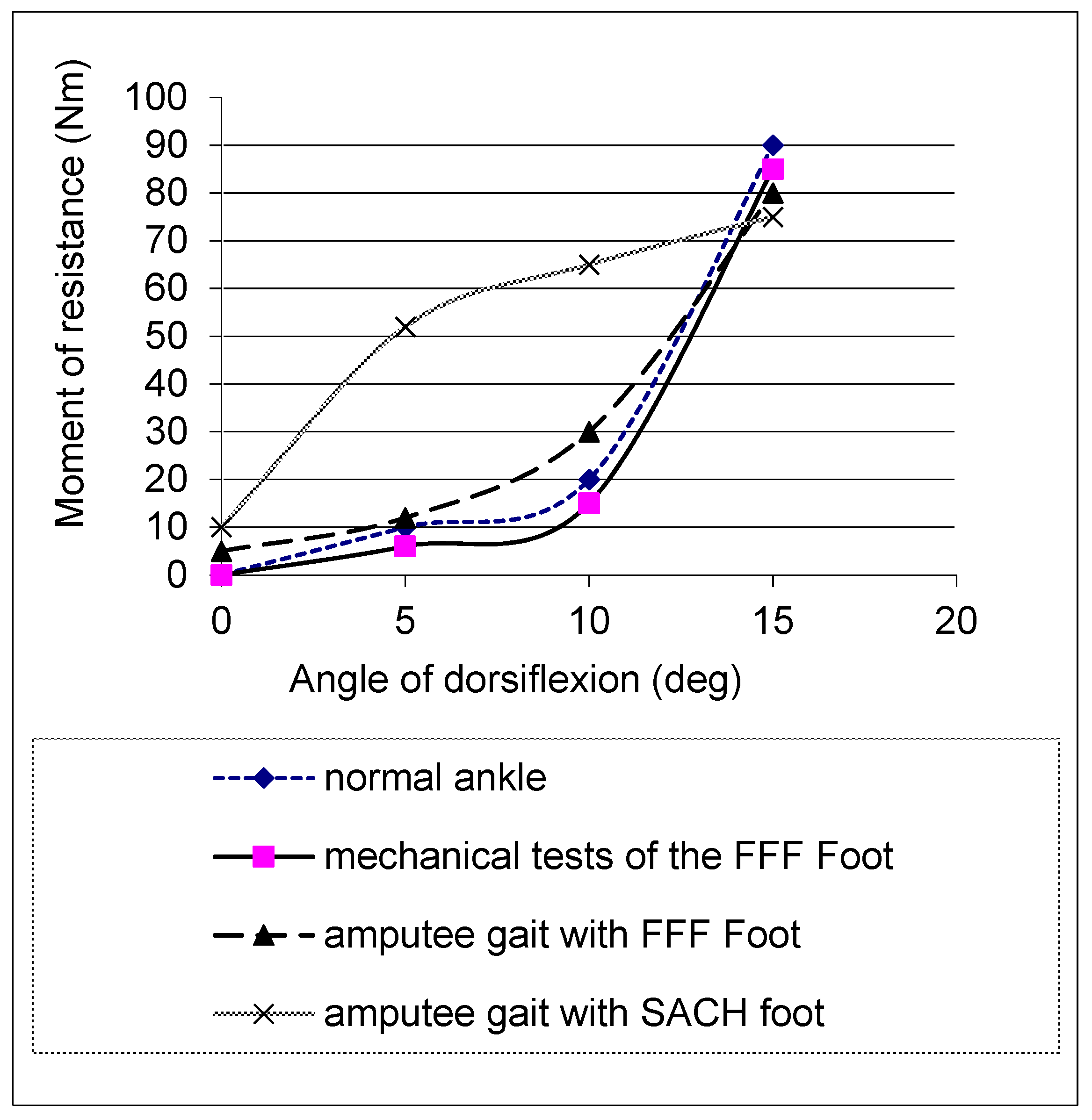 Biomimetics 08 00572 g004