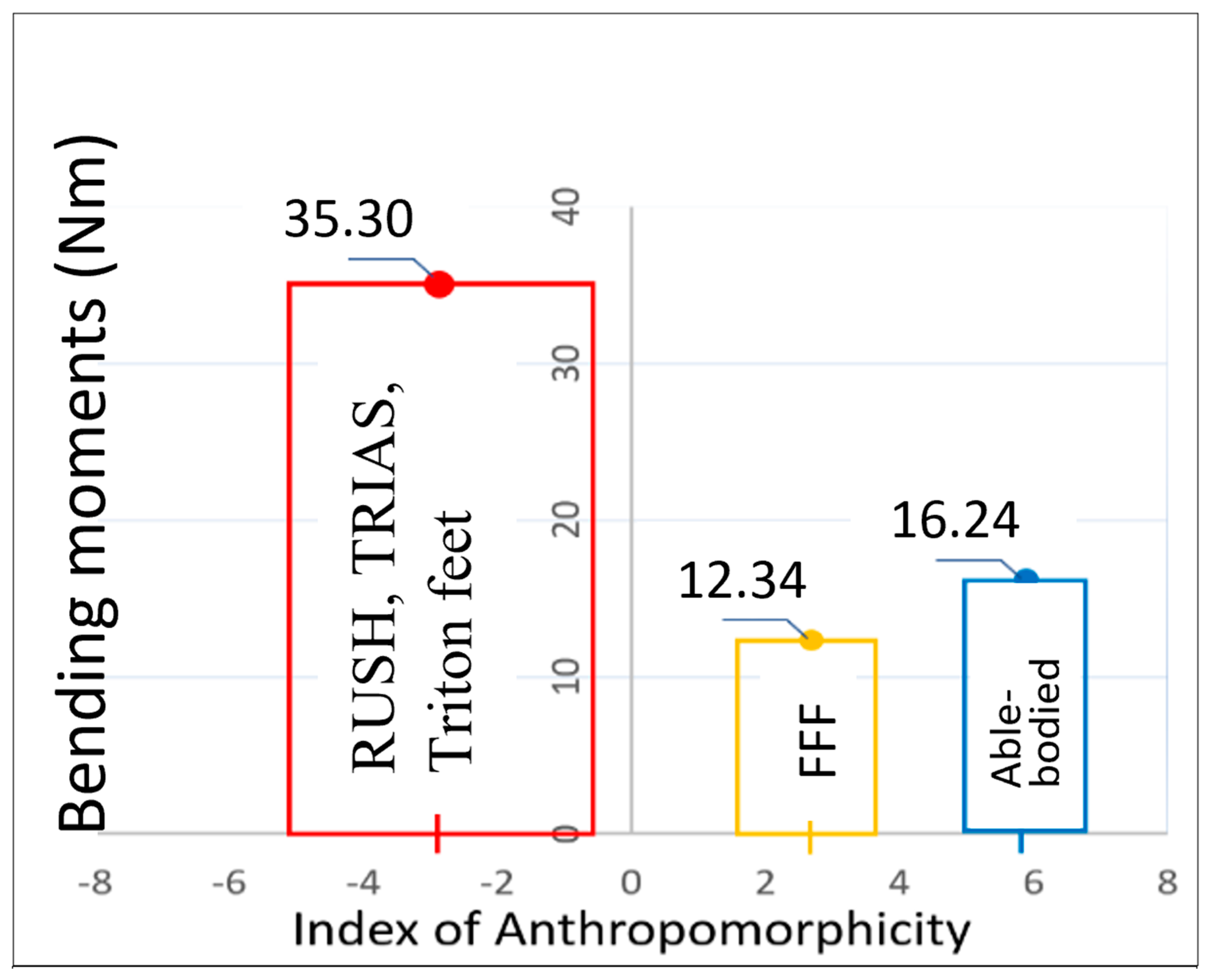 Biomimetics 08 00572 g007